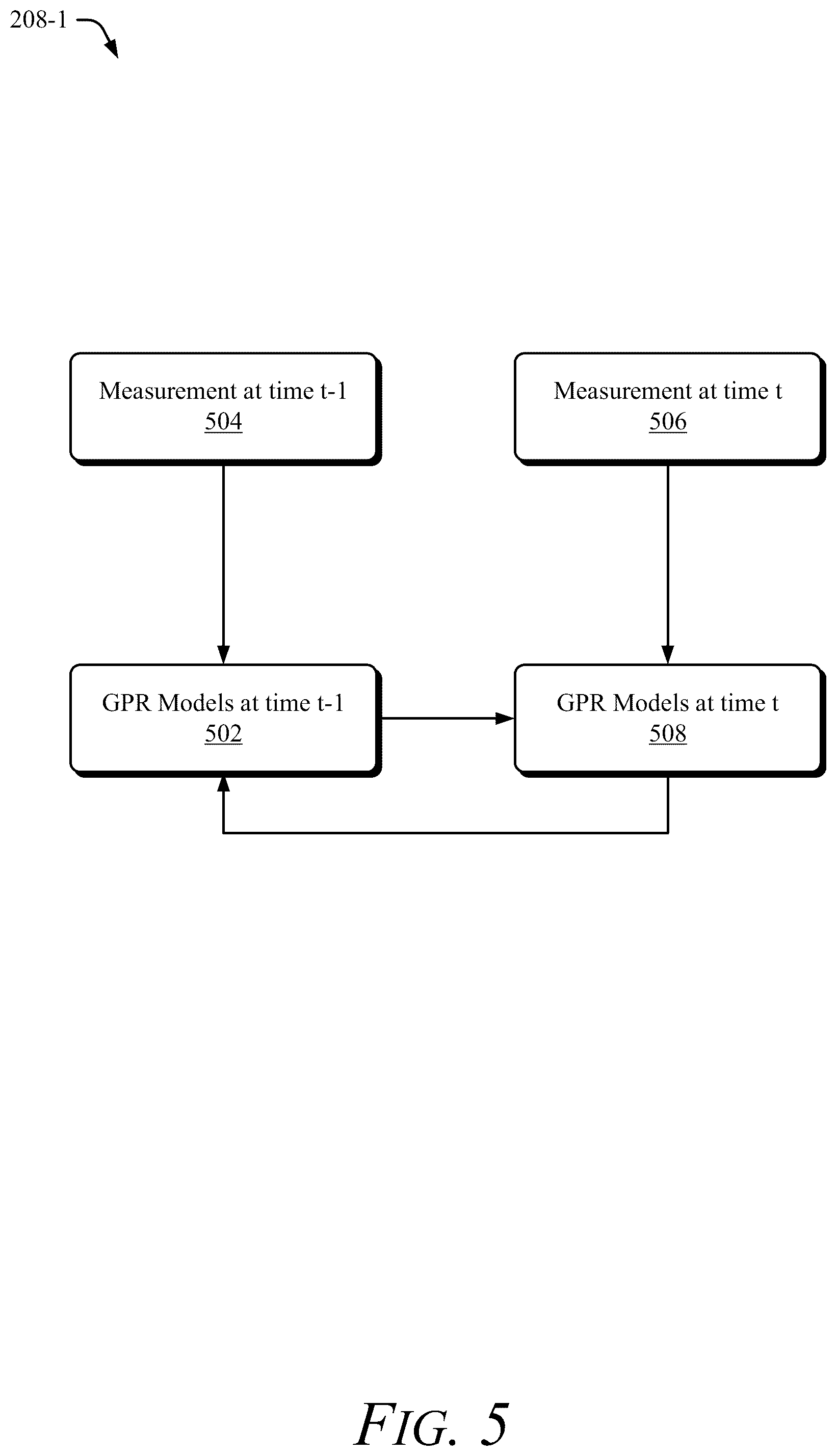 Patent US12361333 Figure 5 – Road modeling with ensemble gaussian processes
