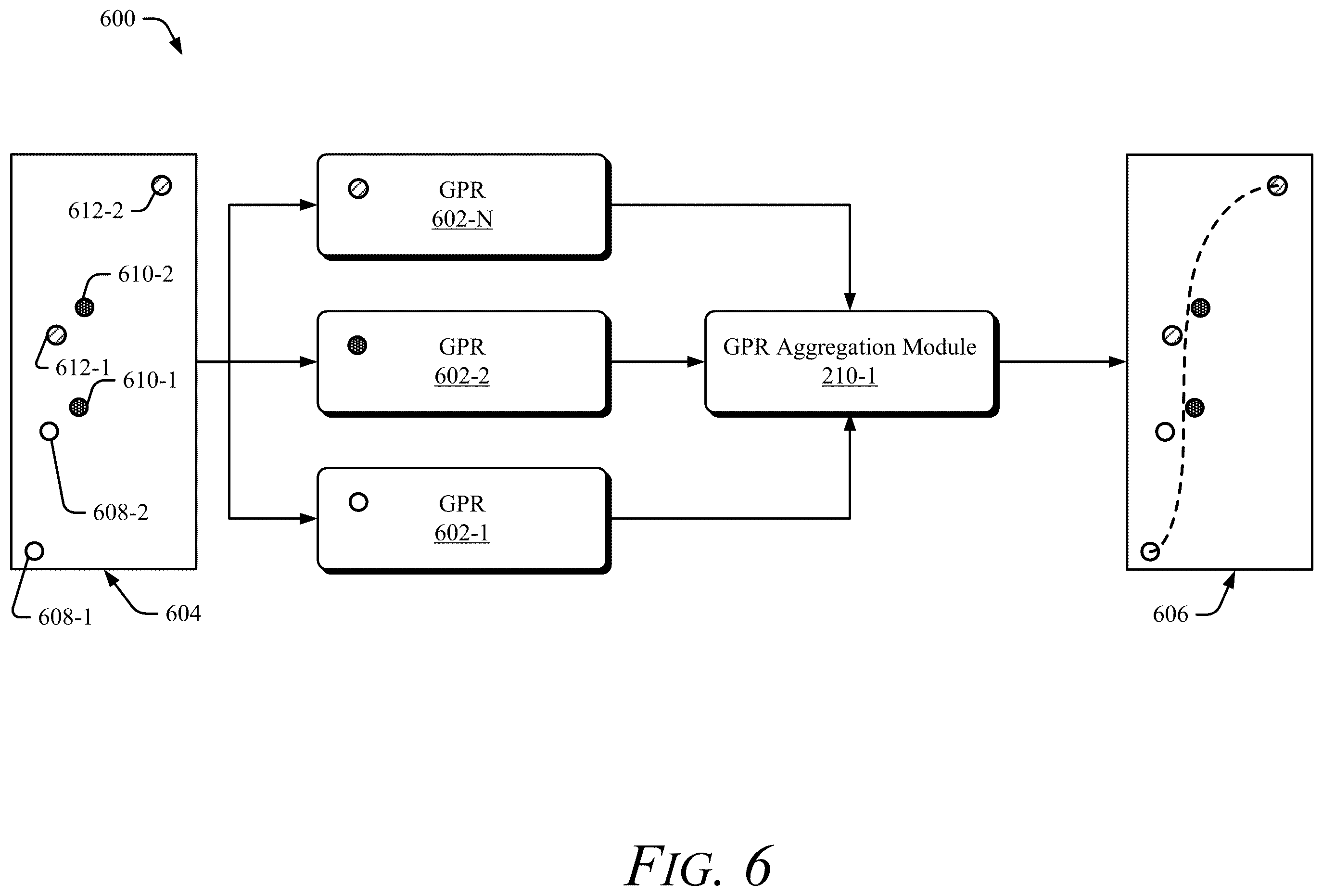 Patent US12361333 Figure 6 – Road modeling with ensemble gaussian processes