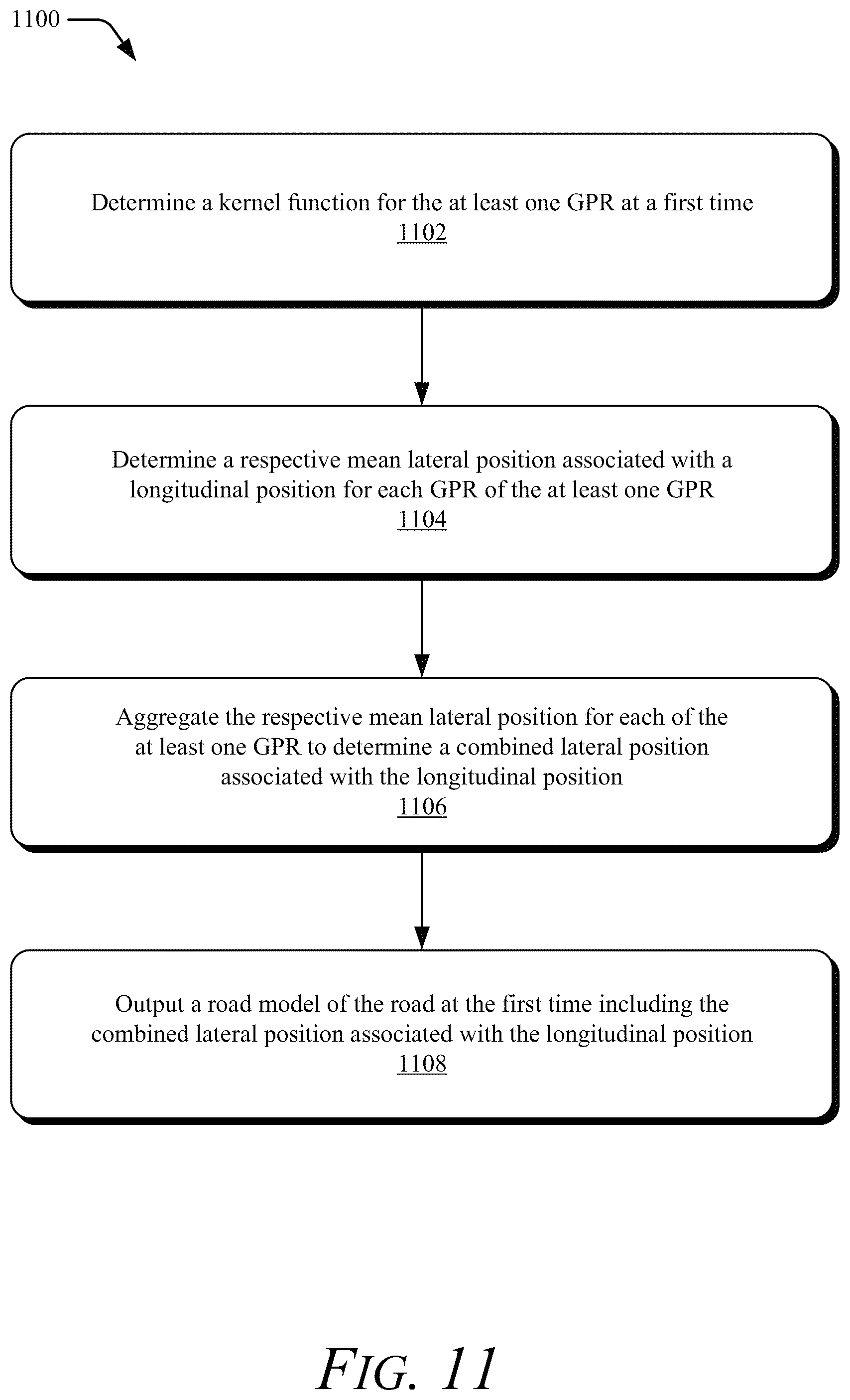 Patent US12361333 Figure 11 – Road modeling with ensemble gaussian processes
