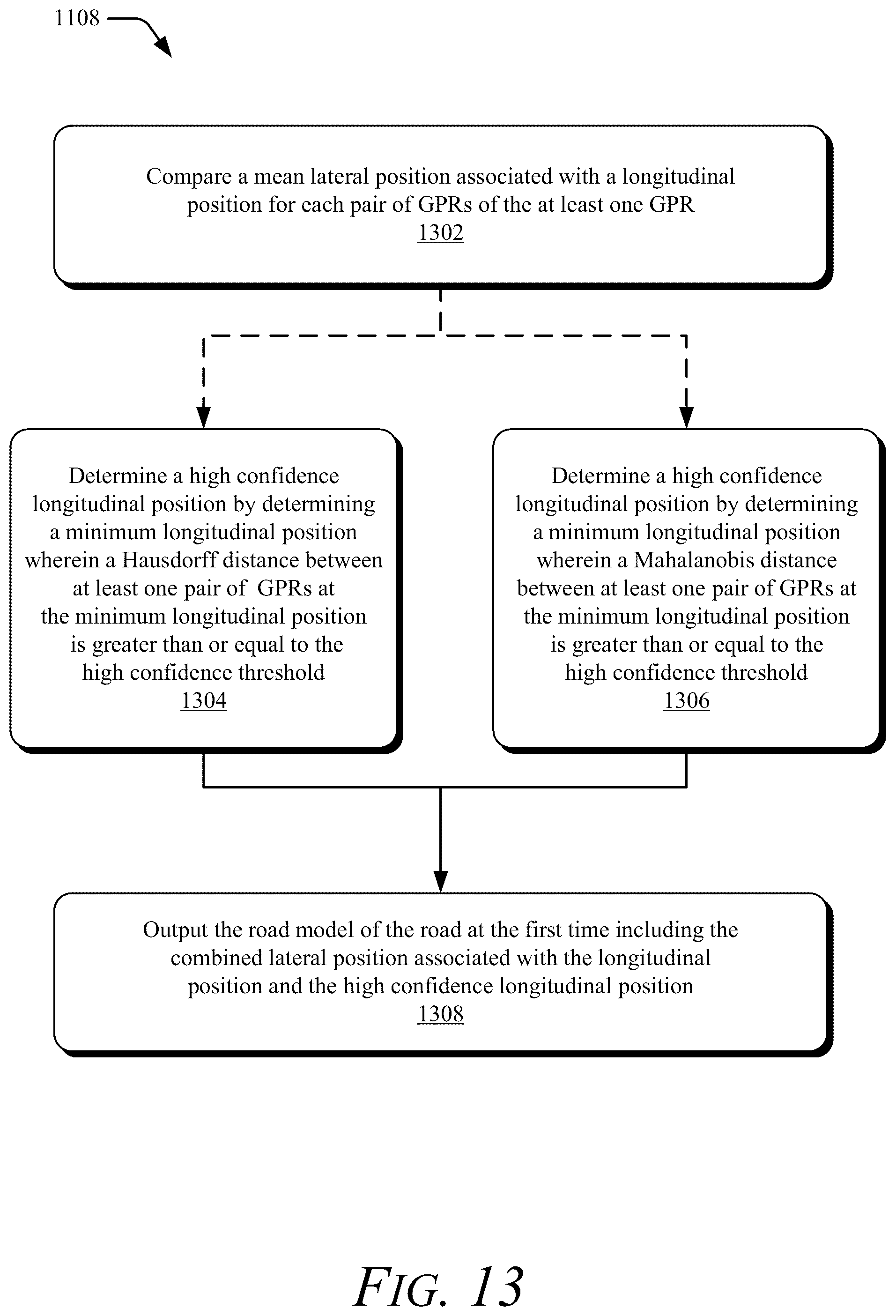 Patent US12361333 Figure 13 – Road modeling with ensemble gaussian processes