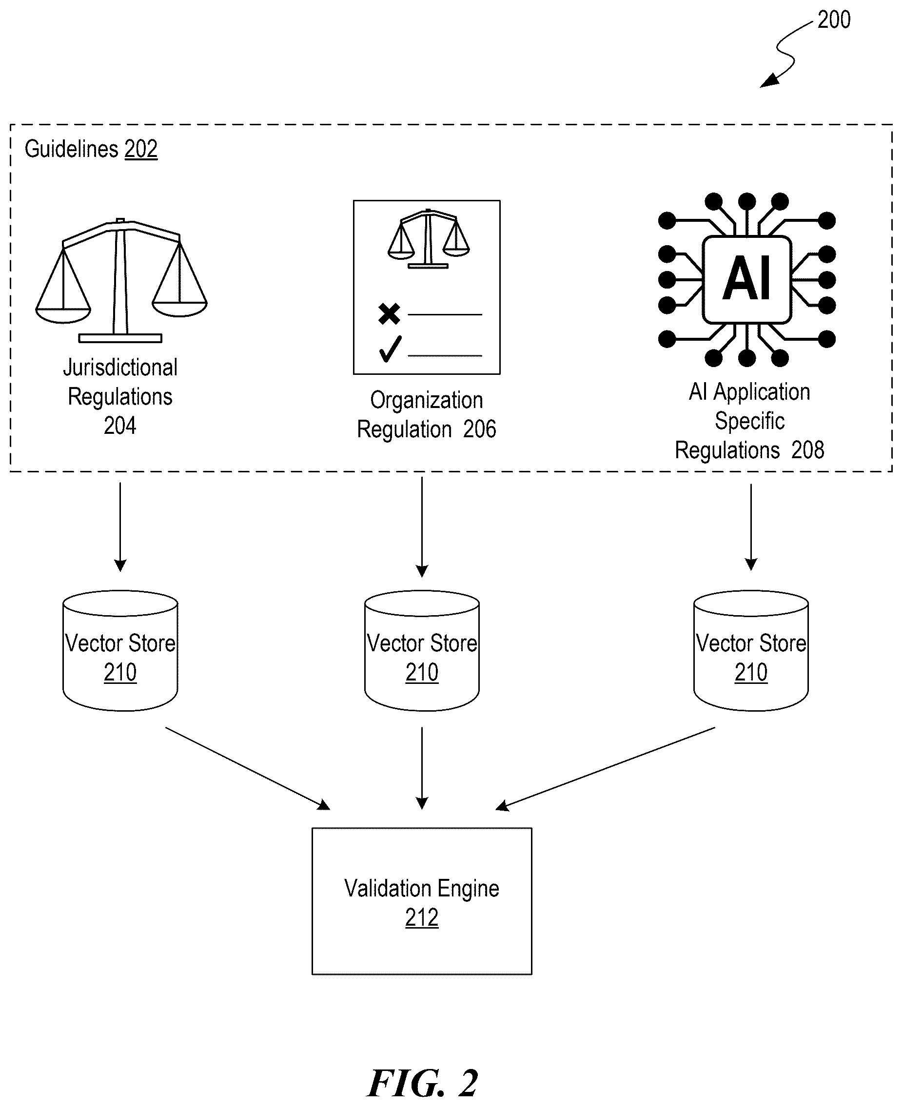 Patent US12361334 Figure 2 – Validating vector constraints of outputs generated by machine learning models