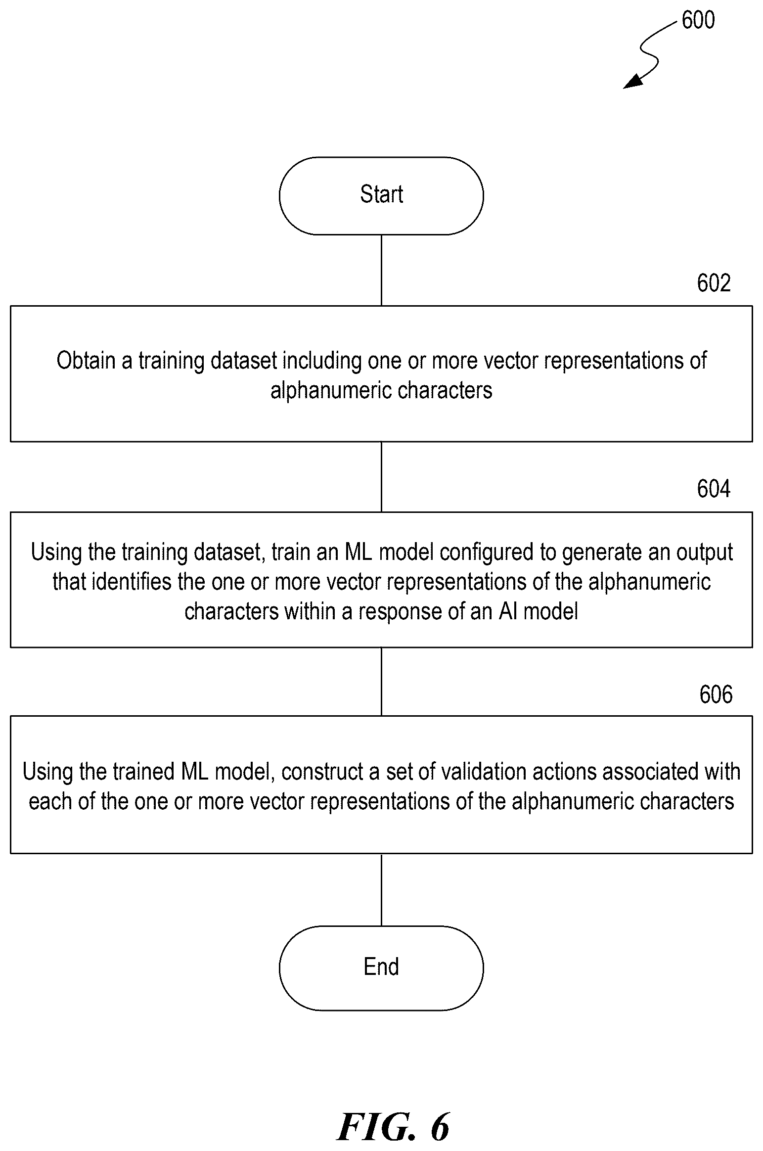 Patent US12361334 Figure 6 – Validating vector constraints of outputs generated by machine learning models