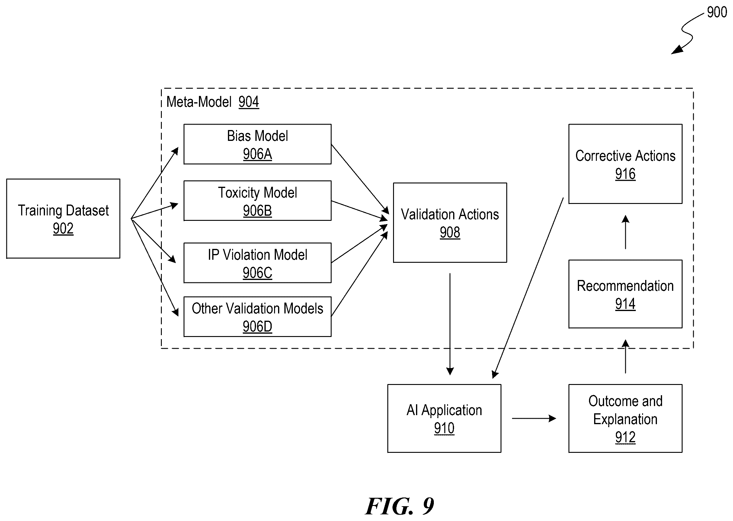 Patent US12361334 Figure 9 – Validating vector constraints of outputs generated by machine learning models
