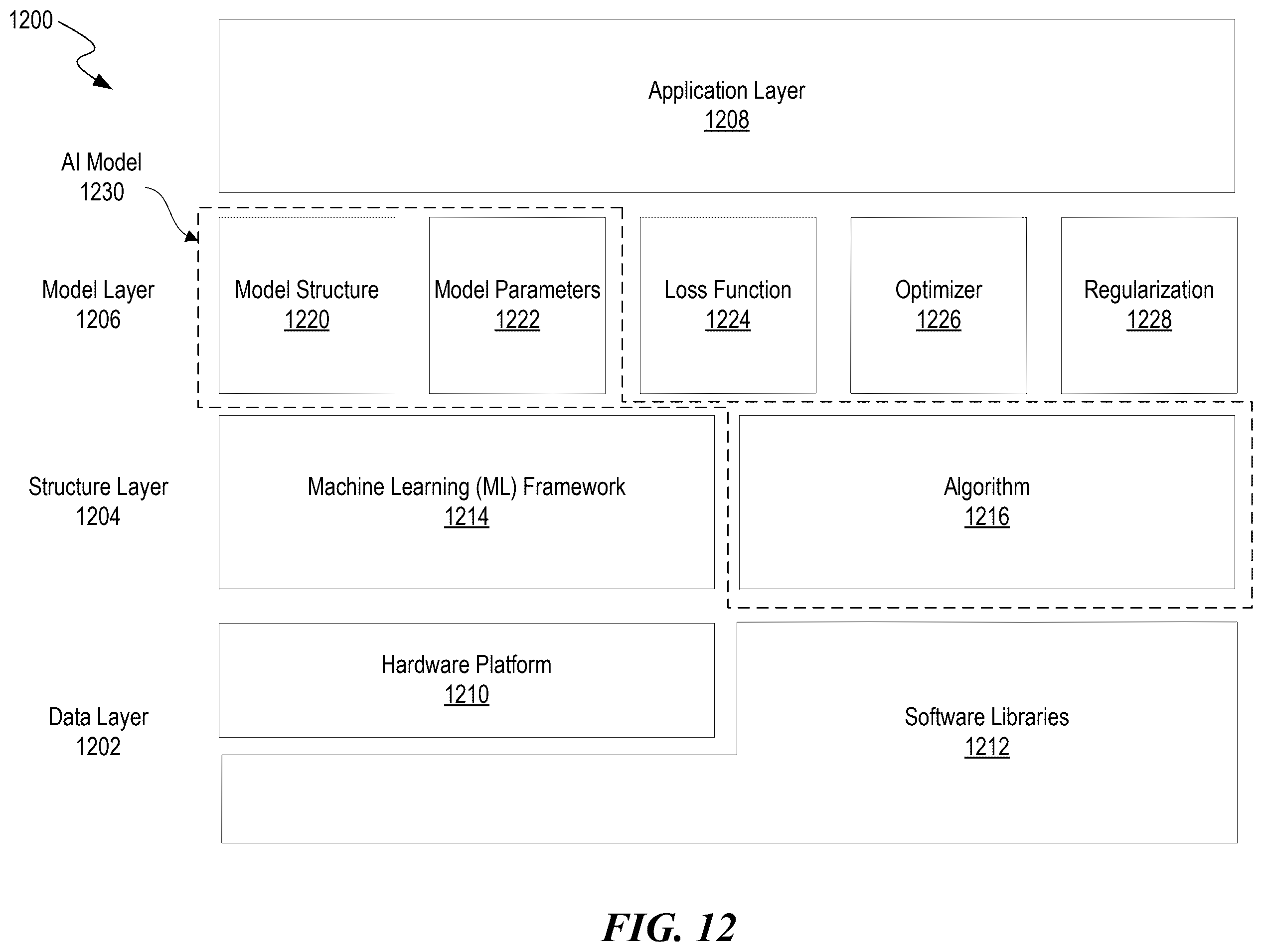 Patent US12361334 Figure 12 – Validating vector constraints of outputs generated by machine learning models