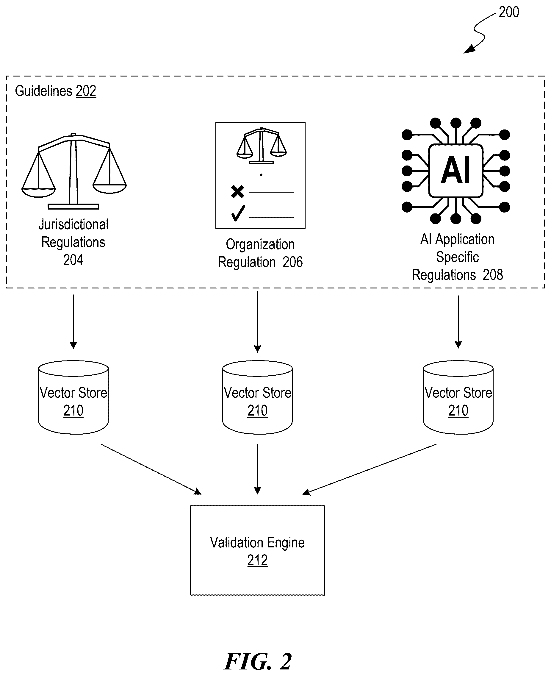 Patent US12361335 Figure 2 – Validating vector constraints of outputs generated by machine learning models
