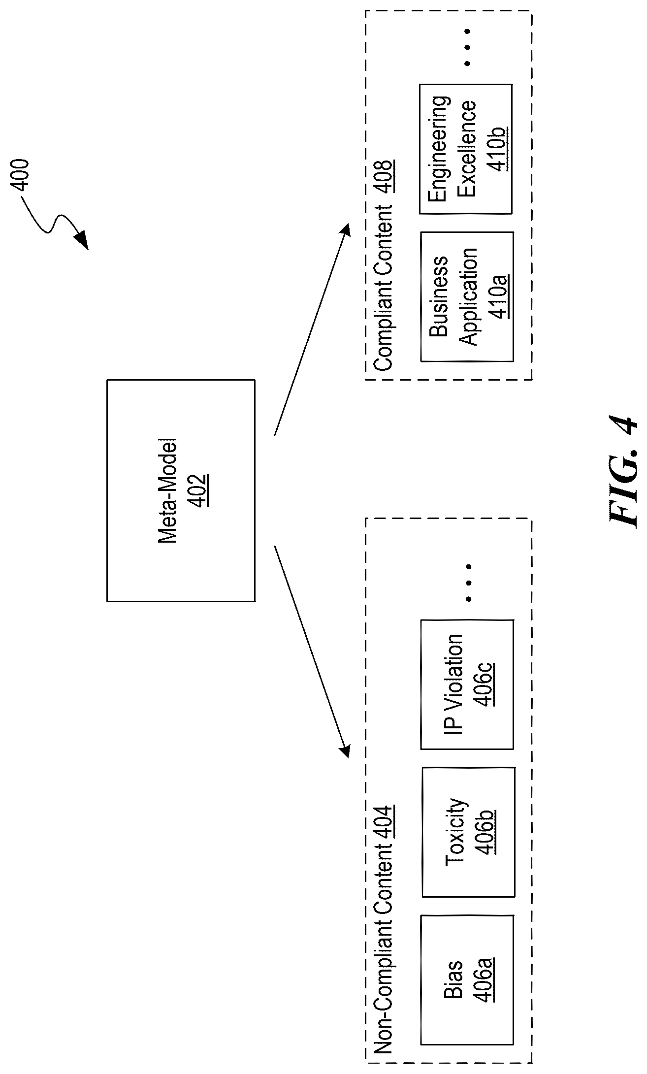 Patent US12361335 Figure 4 – Validating vector constraints of outputs generated by machine learning models