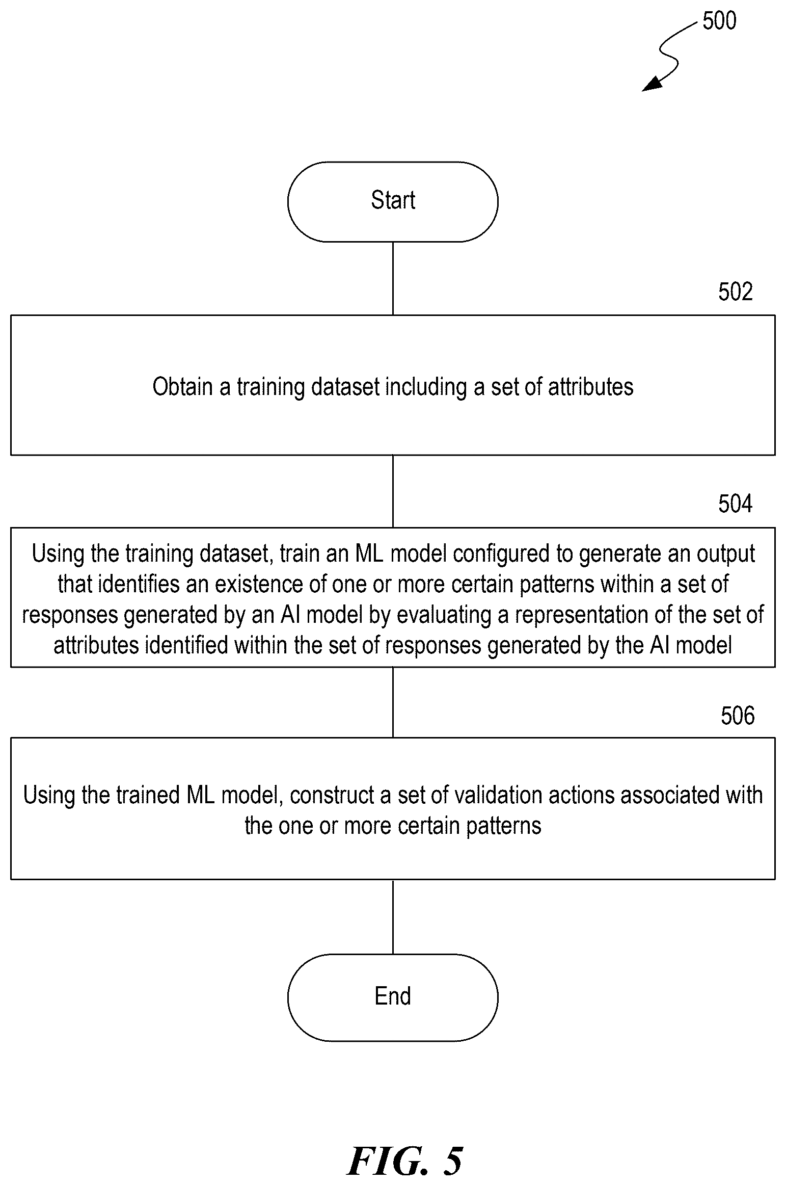 Patent US12361335 Figure 5 – Validating vector constraints of outputs generated by machine learning models