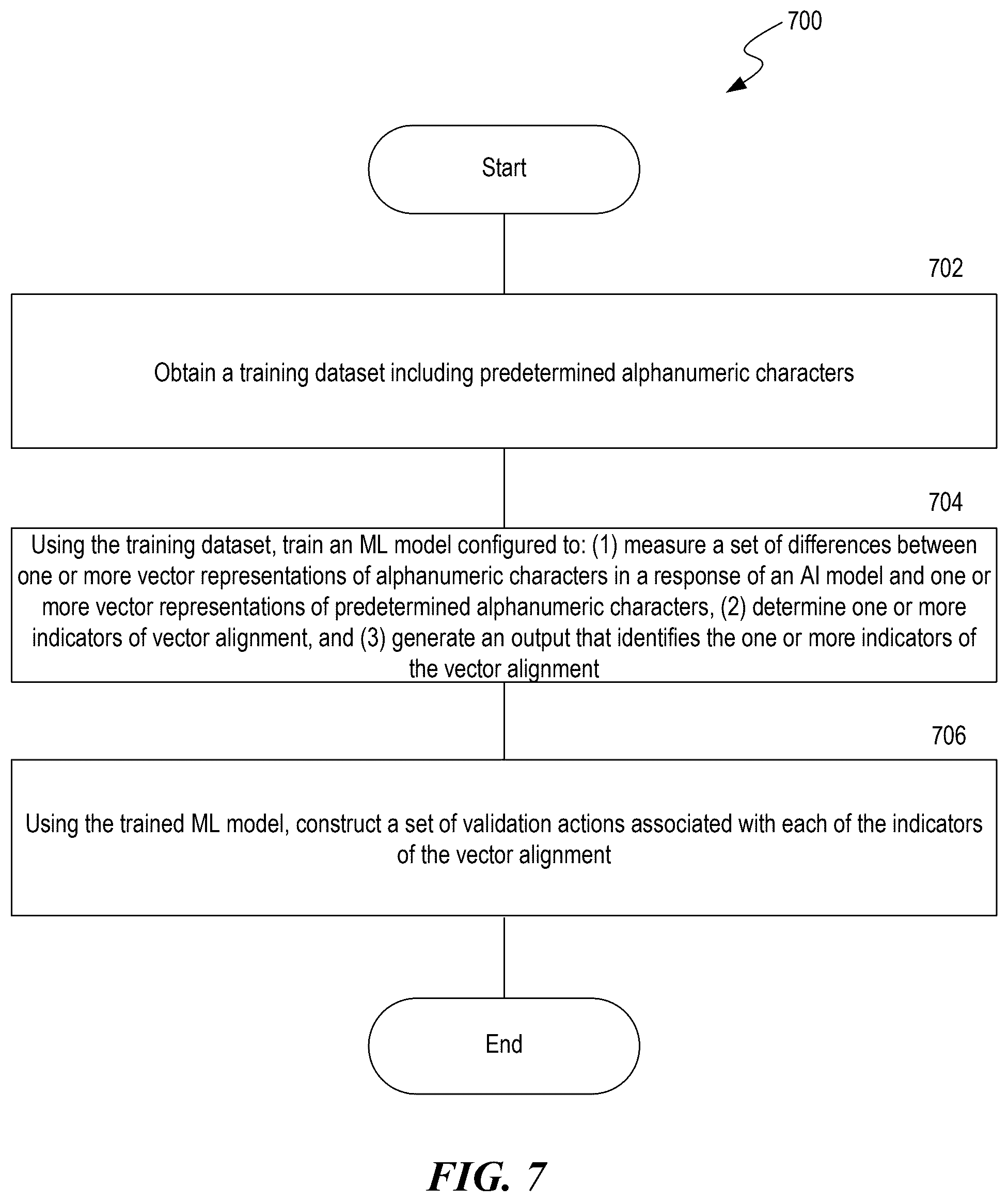 Patent US12361335 Figure 7 – Validating vector constraints of outputs generated by machine learning models