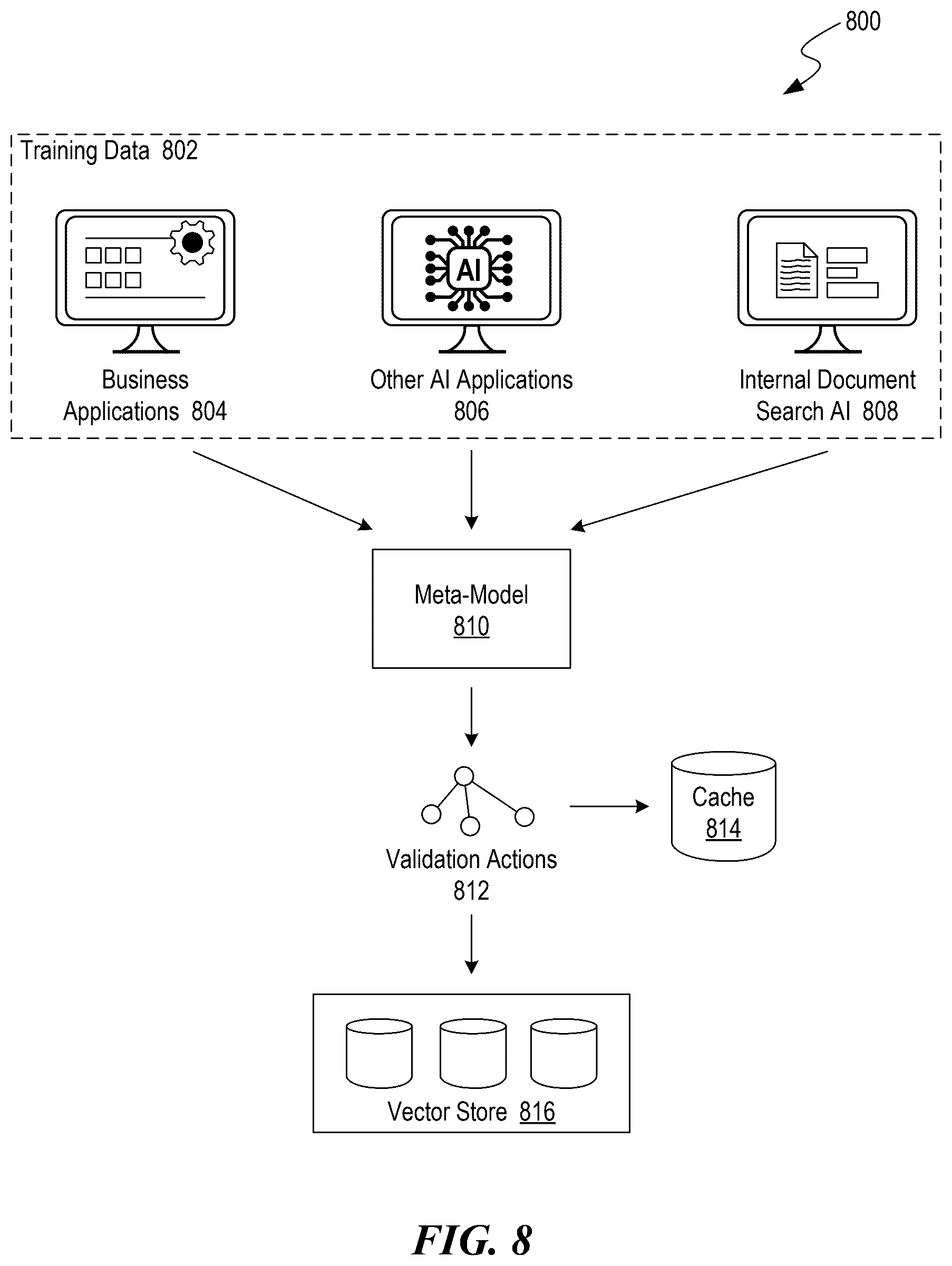 Patent US12361335 Figure 8 – Validating vector constraints of outputs generated by machine learning models