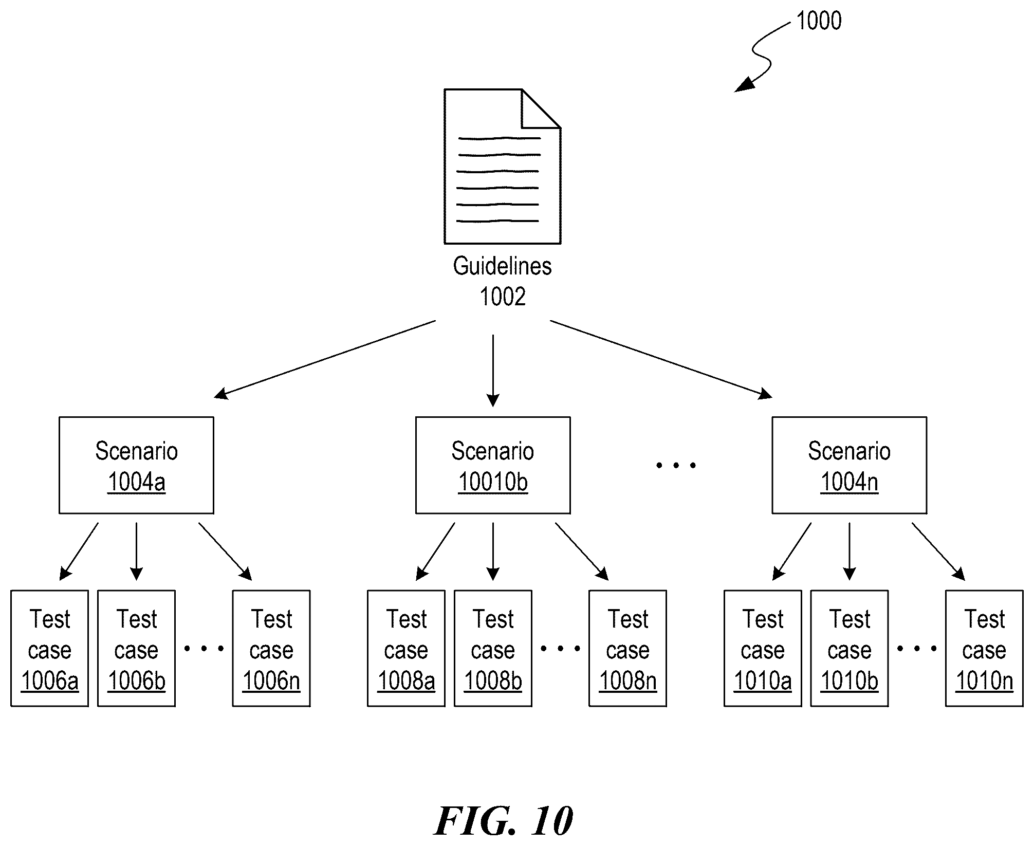 Patent US12361335 Figure 10 – Validating vector constraints of outputs generated by machine learning models