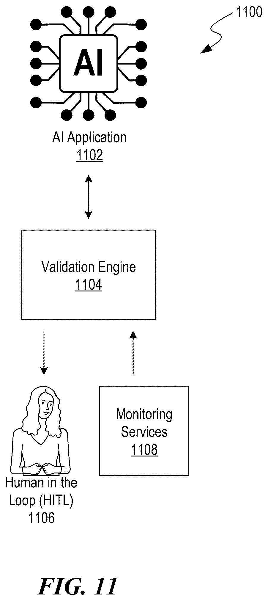 Patent US12361335 Figure 11 – Validating vector constraints of outputs generated by machine learning models
