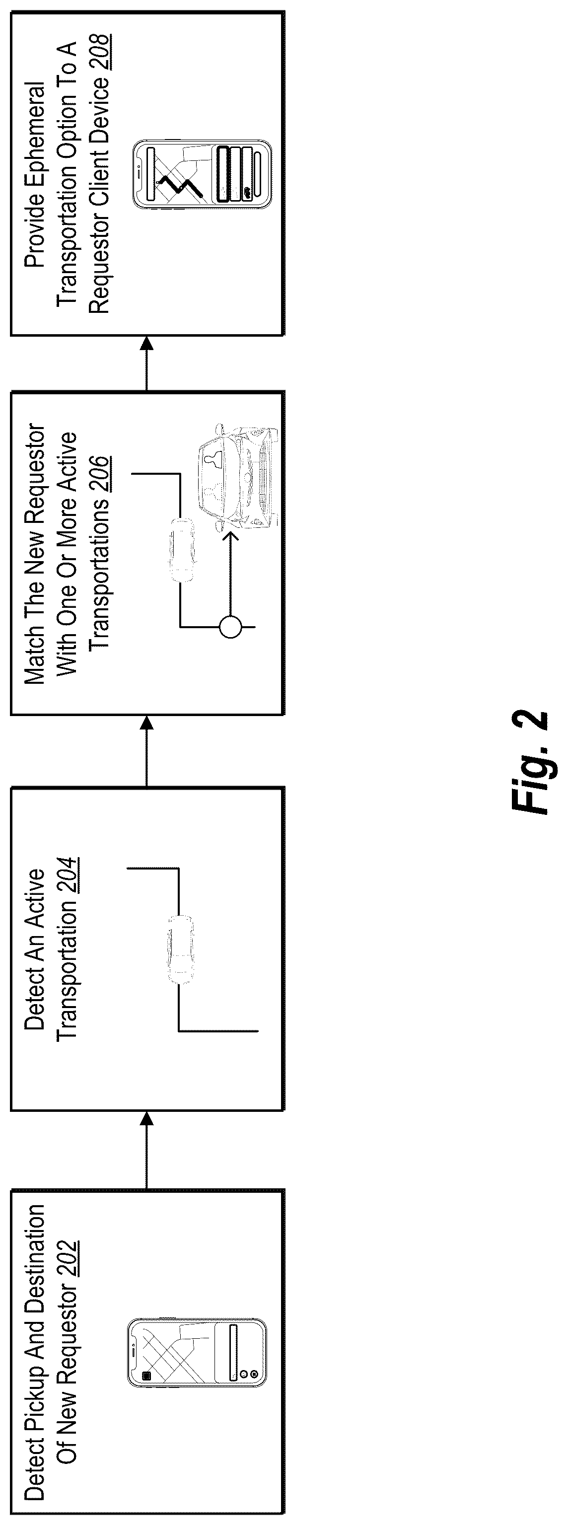 Patent US12361336 Figure 2 – Providing ephemeral-transportation options in real time for sharing active transportations