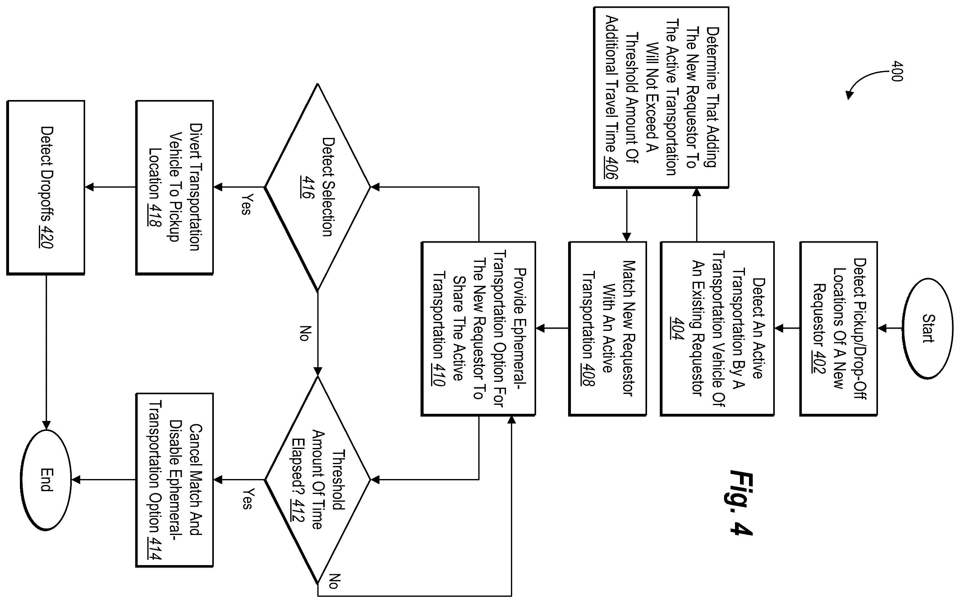 Patent US12361336 Figure 4 – Providing ephemeral-transportation options in real time for sharing active transportations