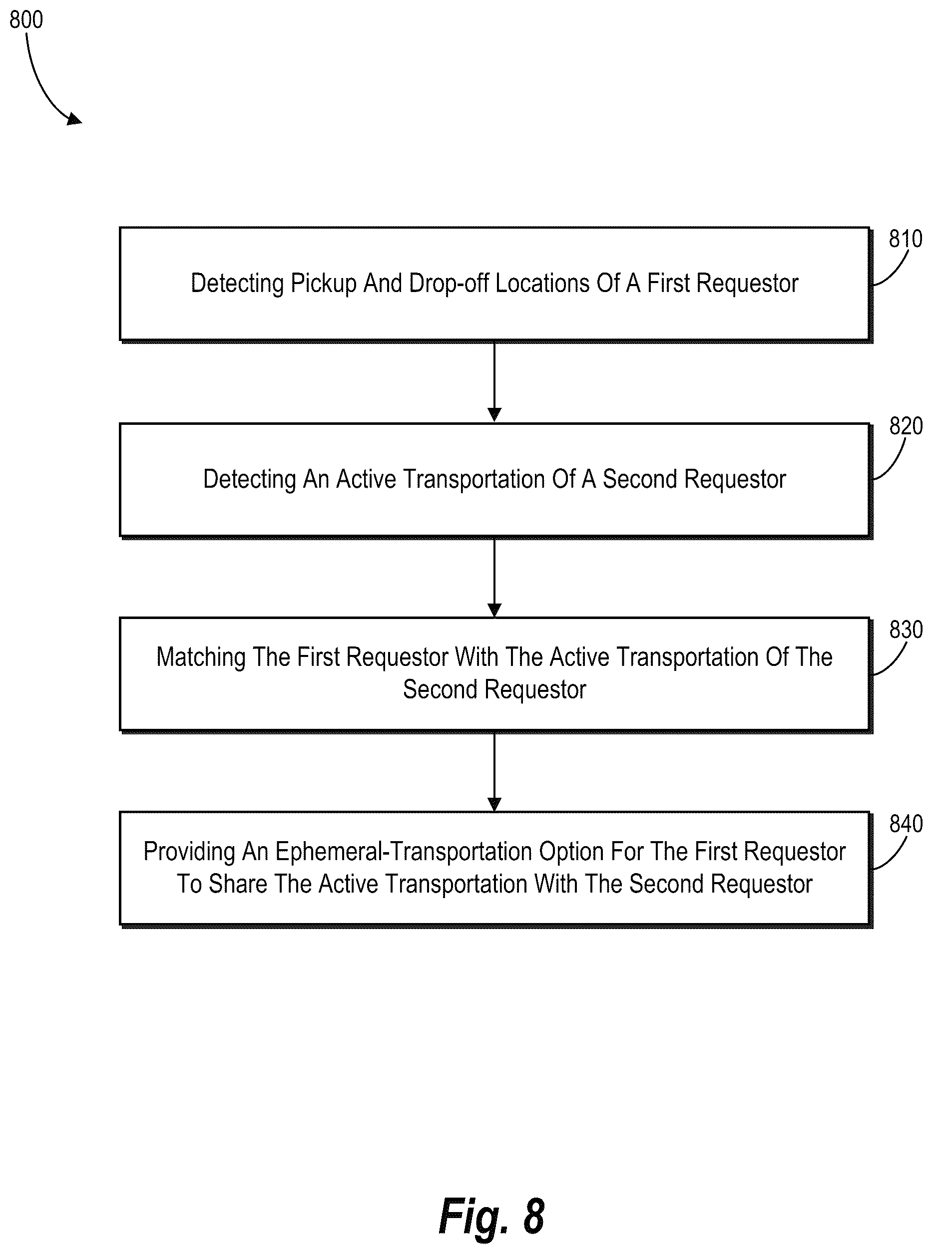 Patent US12361336 Figure 11 – Providing ephemeral-transportation options in real time for sharing active transportations