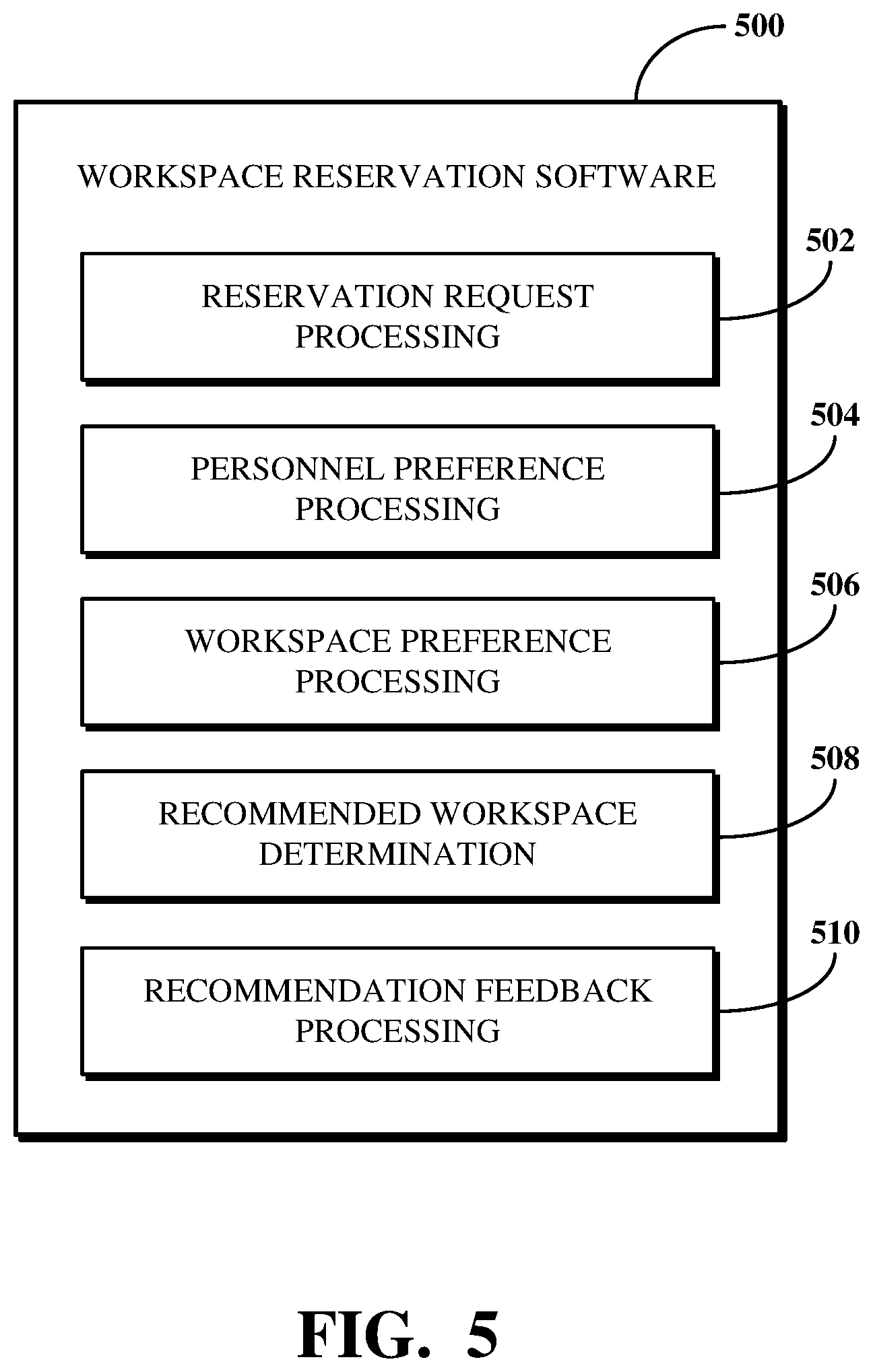 Patent US12361337 Figure 5 – Multi-factor available workspace reservation recommendation