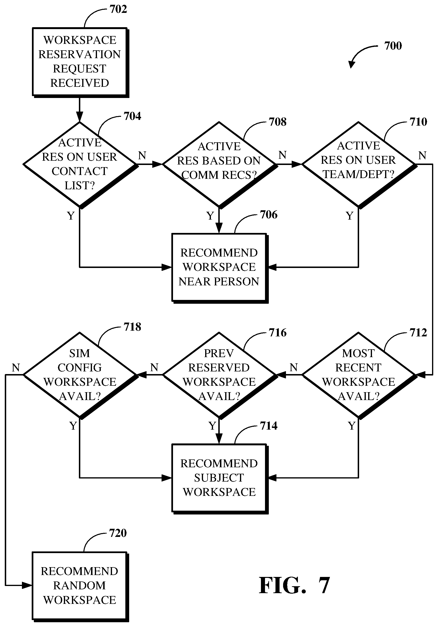 Patent US12361337 Figure 7 – Multi-factor available workspace reservation recommendation