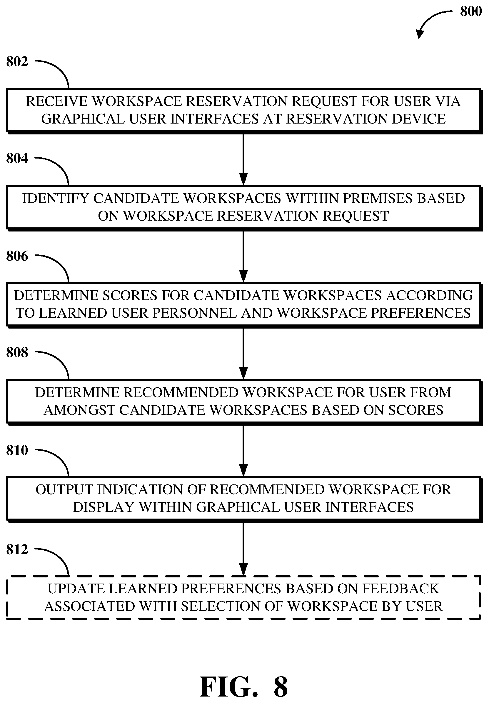 Patent US12361337 Figure 8 – Multi-factor available workspace reservation recommendation