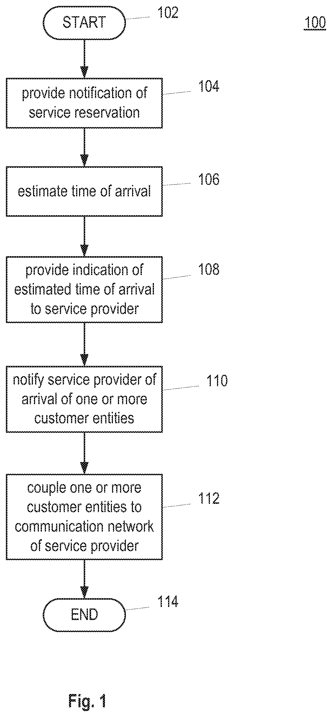 Patent US12361338 Figure 1 – Service management method and system