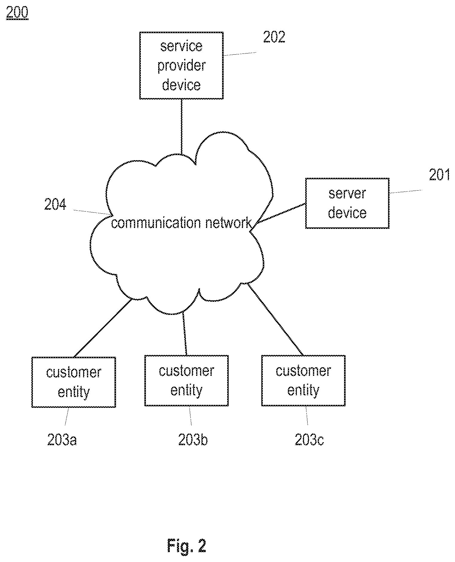 Patent US12361338 Figure 2 – Service management method and system