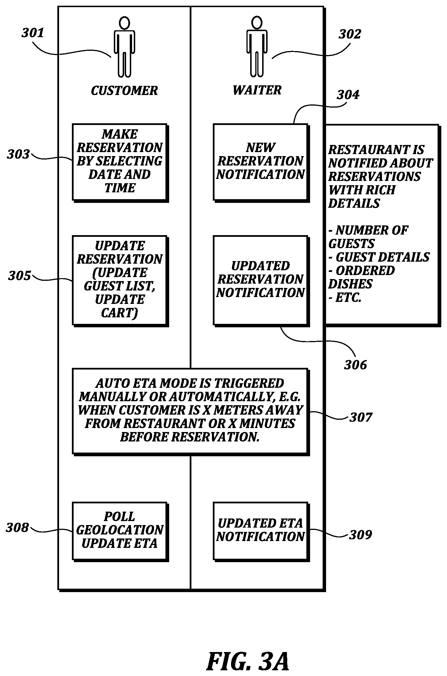 Patent US12361338 Figure 3 – Service management method and system