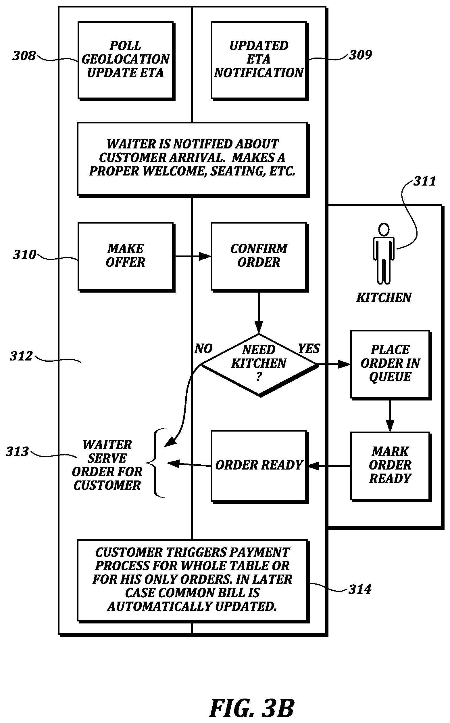 Patent US12361338 Figure 4 – Service management method and system