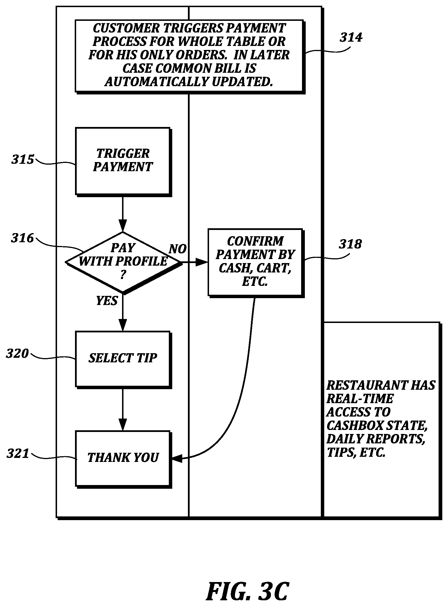 Patent US12361338 Figure 5 – Service management method and system