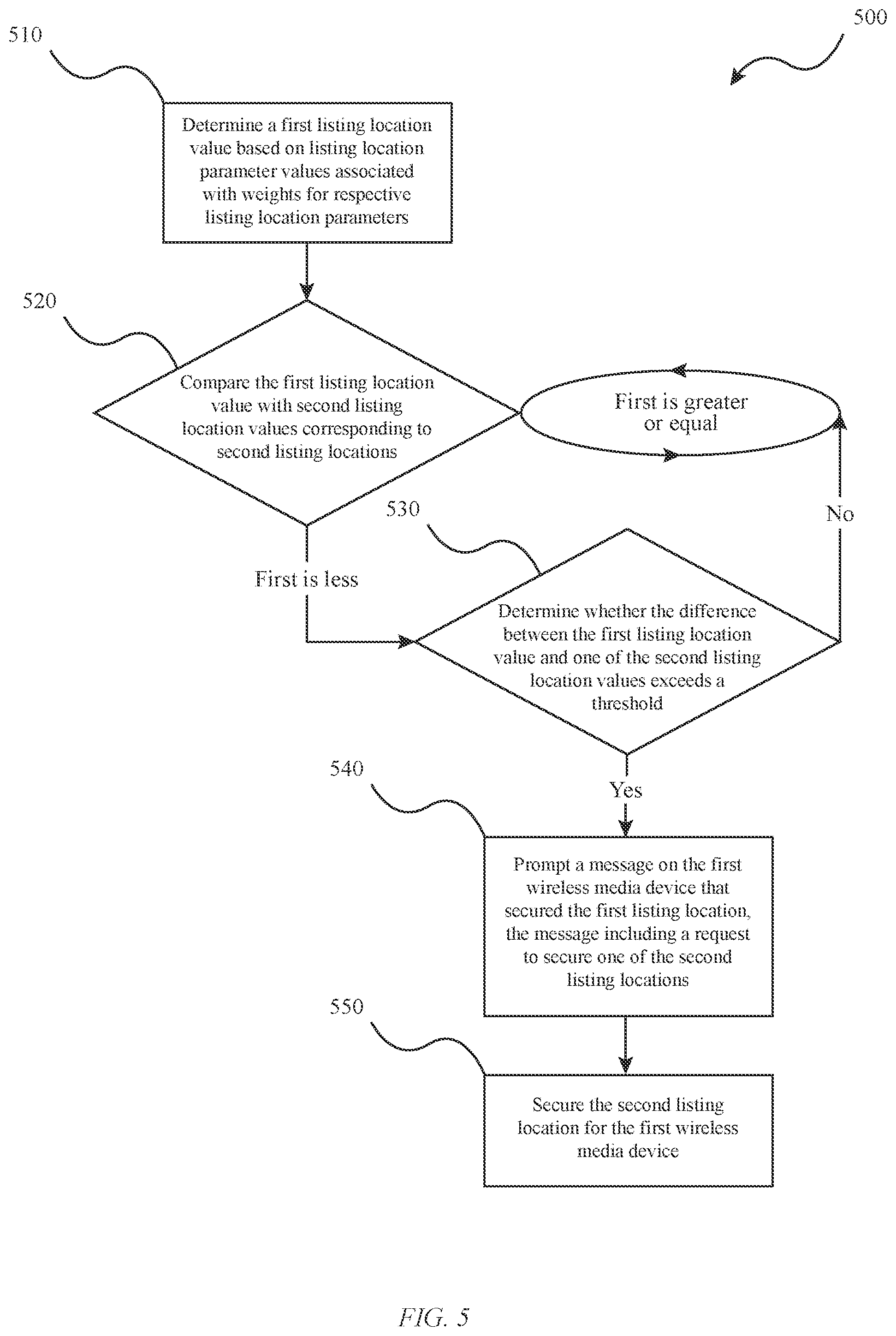 Patent US12361339 Figure 5 – Systems and methods for parking space selection and navigation based on weighted parameter comparison