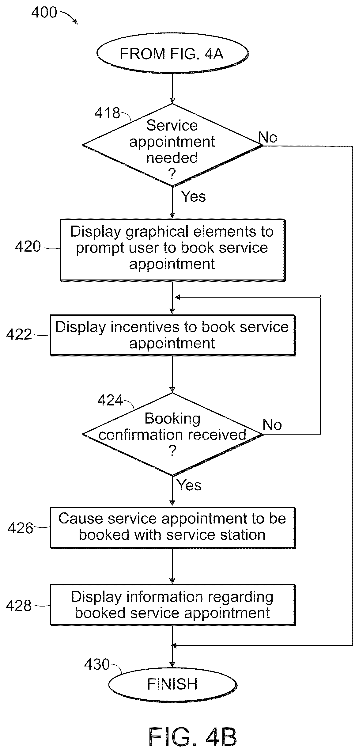 Patent US12361341 Figure 6 – Automatic service appointment suggestion and booking through a dispenser