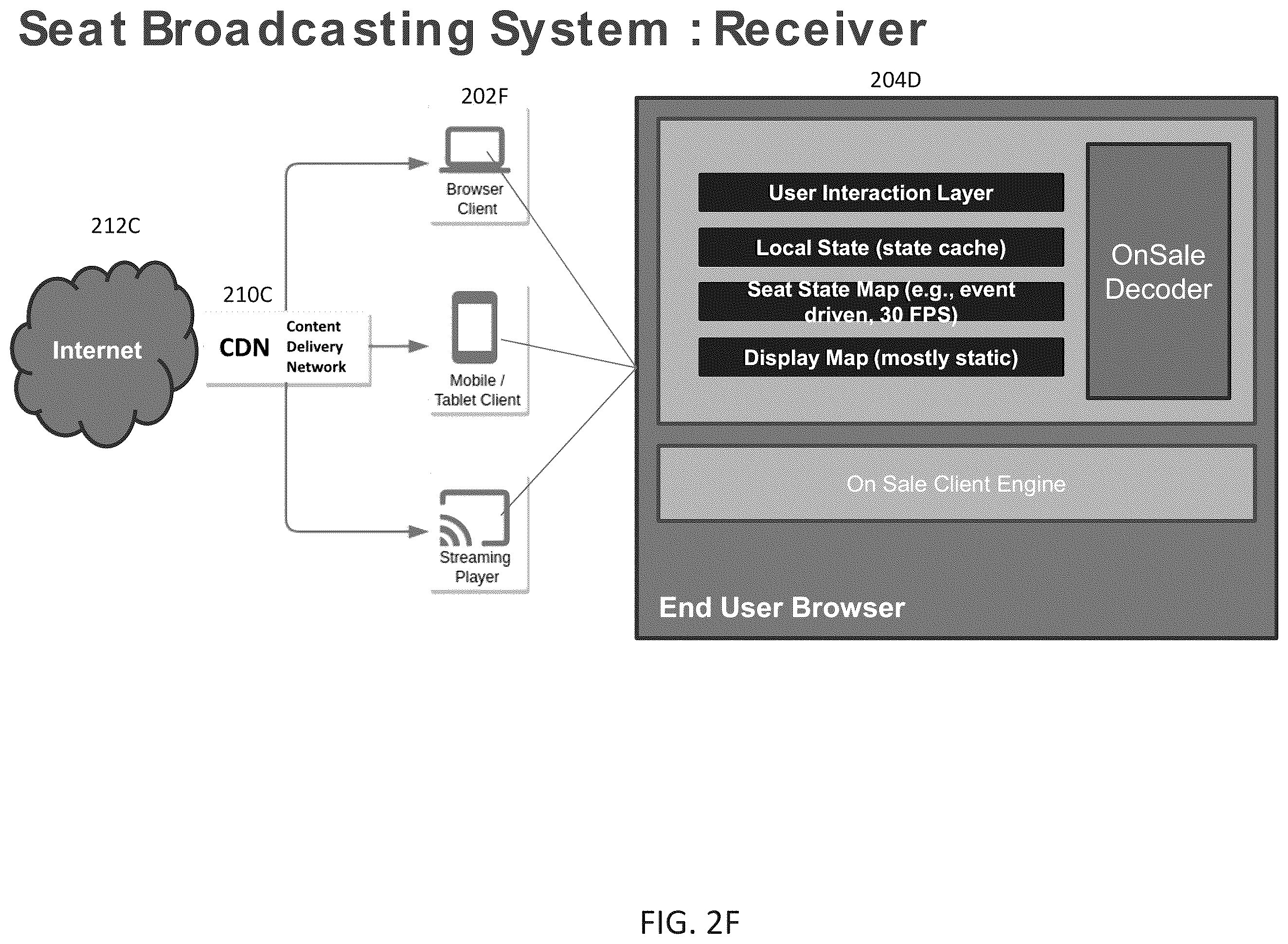 Patent US12361342 Figure 7 – Systems and methods for low latency network communications