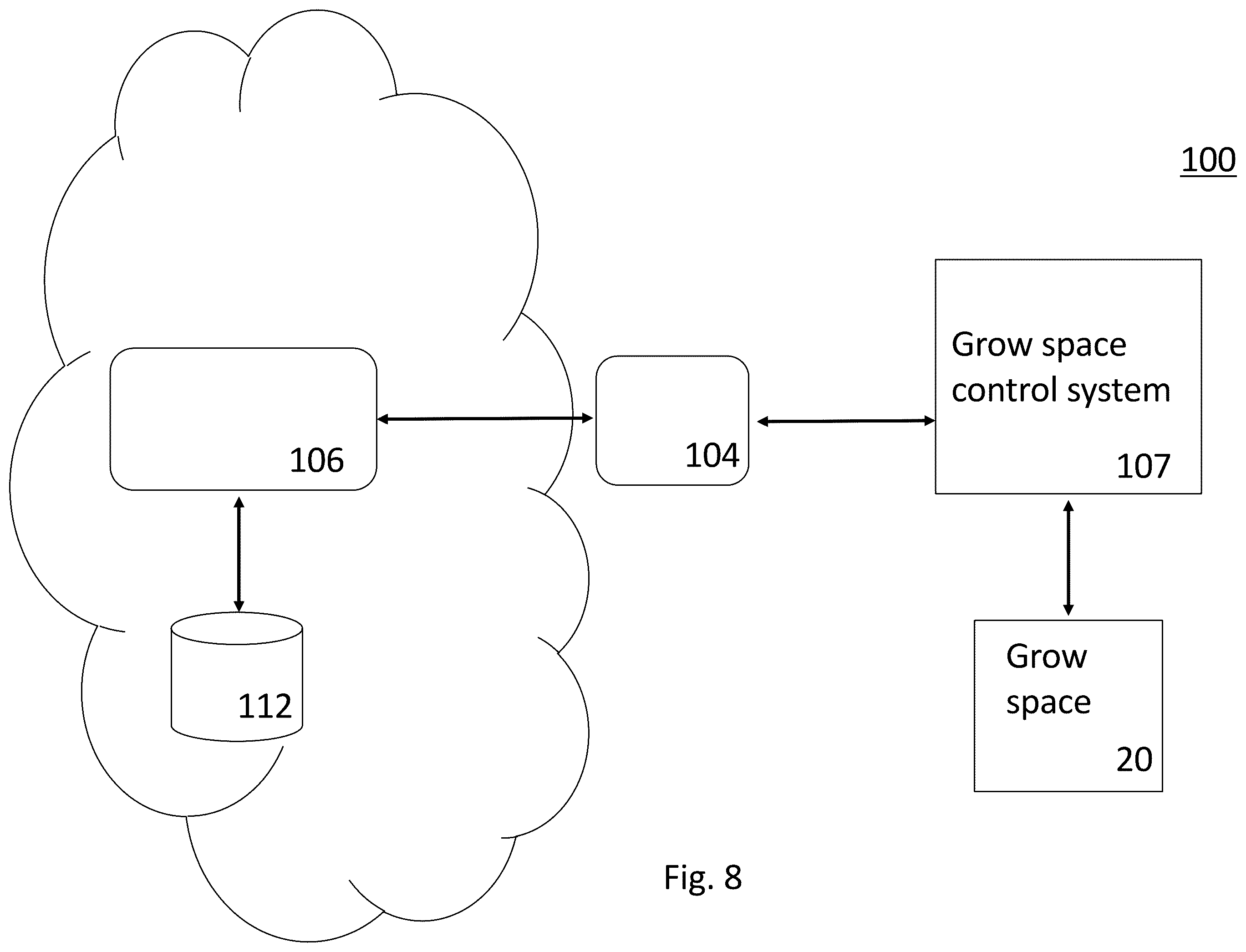 Patent US12361343 Figure 8 – Automated placement of plant varieties for optimum performance within a grow space subject to environmental condition variability