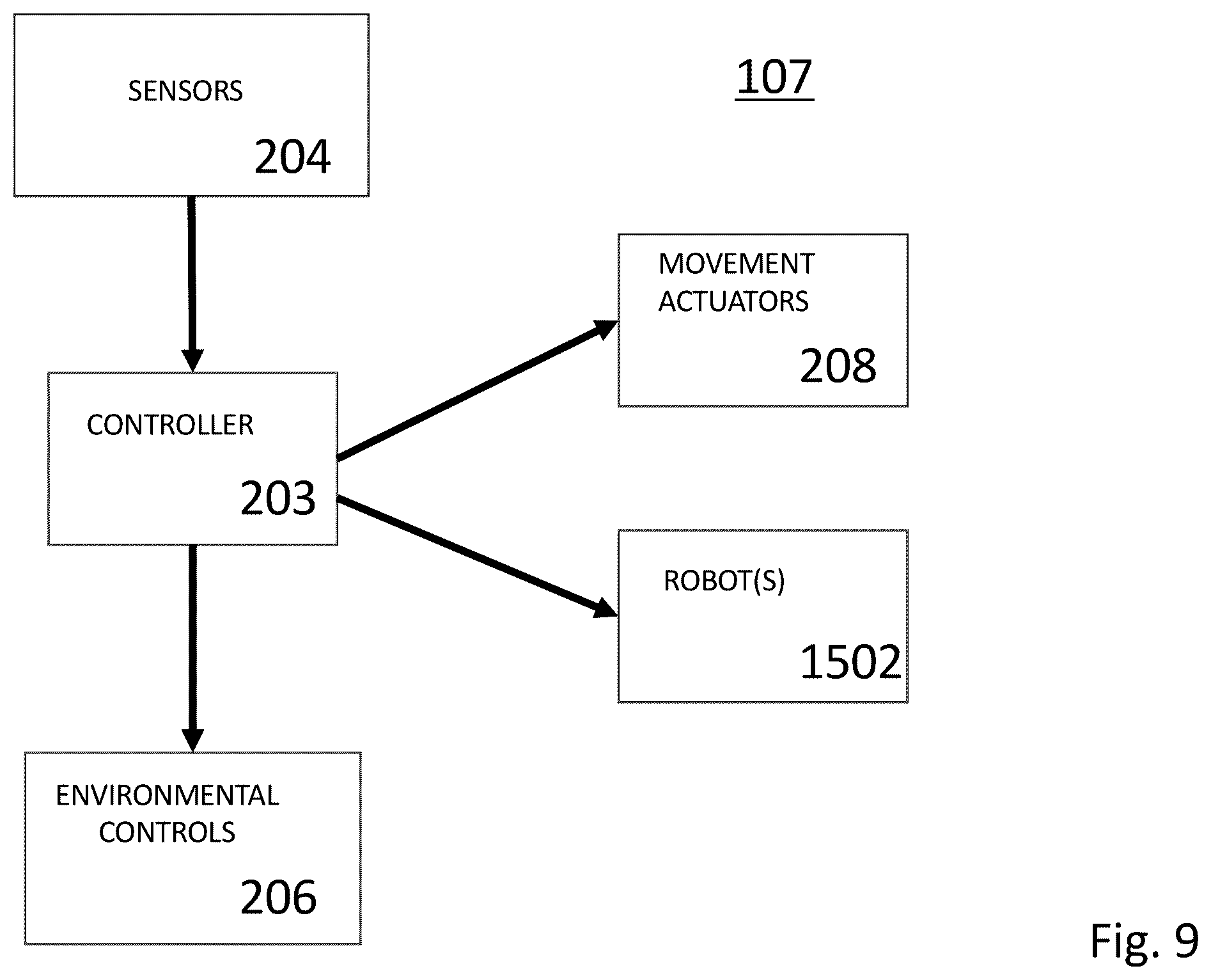 Patent US12361343 Figure 9 – Automated placement of plant varieties for optimum performance within a grow space subject to environmental condition variability