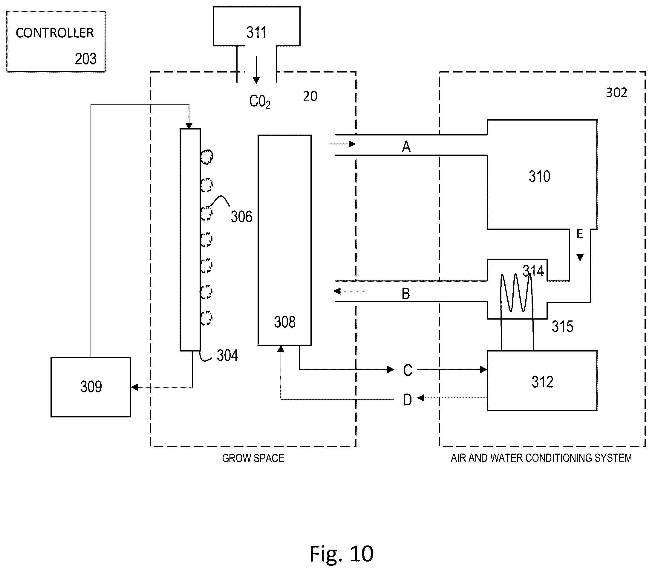 Patent US12361343 Figure 10 – Automated placement of plant varieties for optimum performance within a grow space subject to environmental condition variability