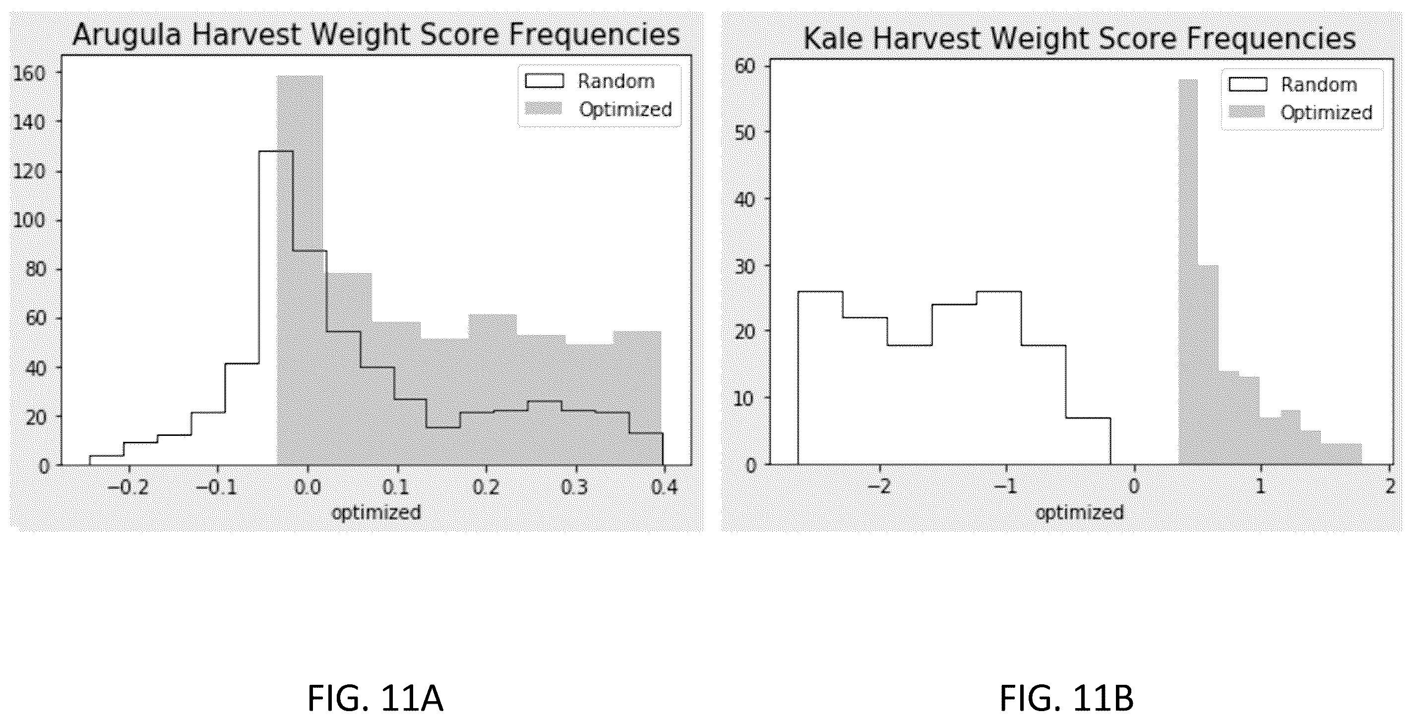 Patent US12361343 Figure 11 – Automated placement of plant varieties for optimum performance within a grow space subject to environmental condition variability