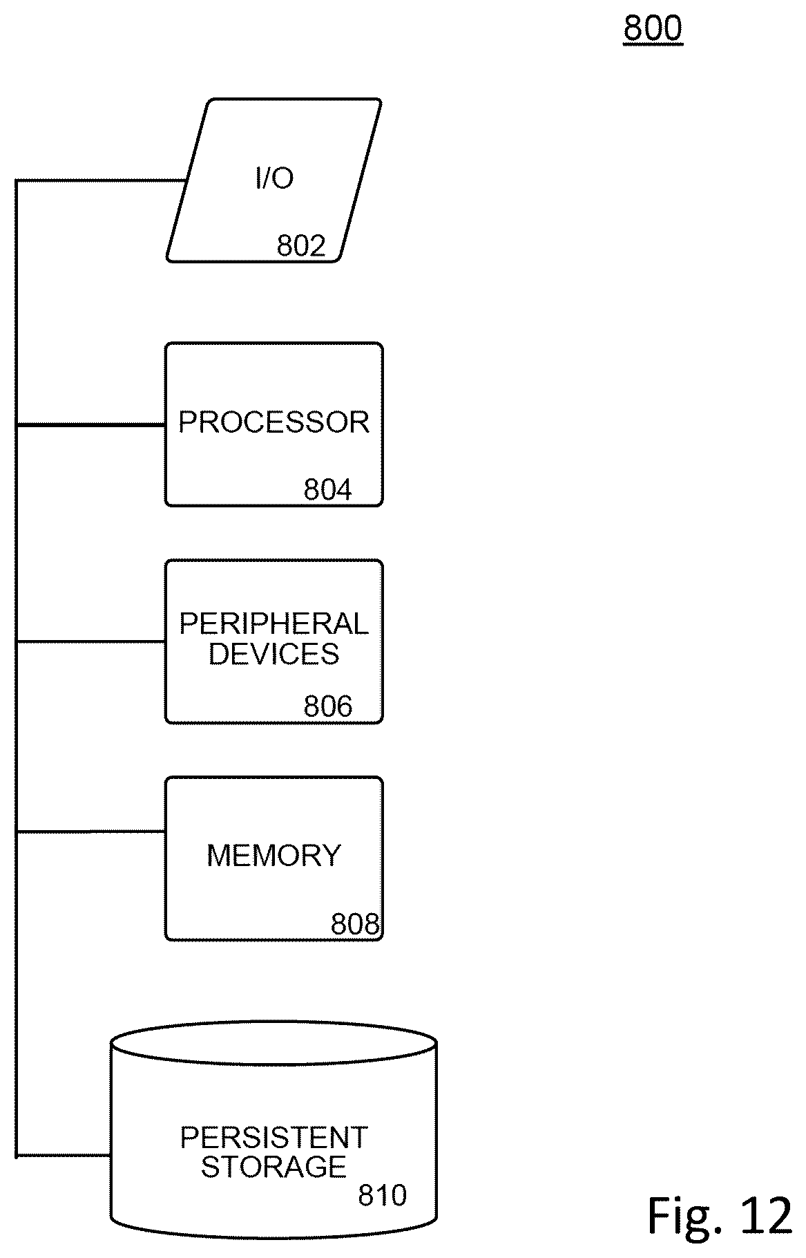 Patent US12361343 Figure 12 – Automated placement of plant varieties for optimum performance within a grow space subject to environmental condition variability