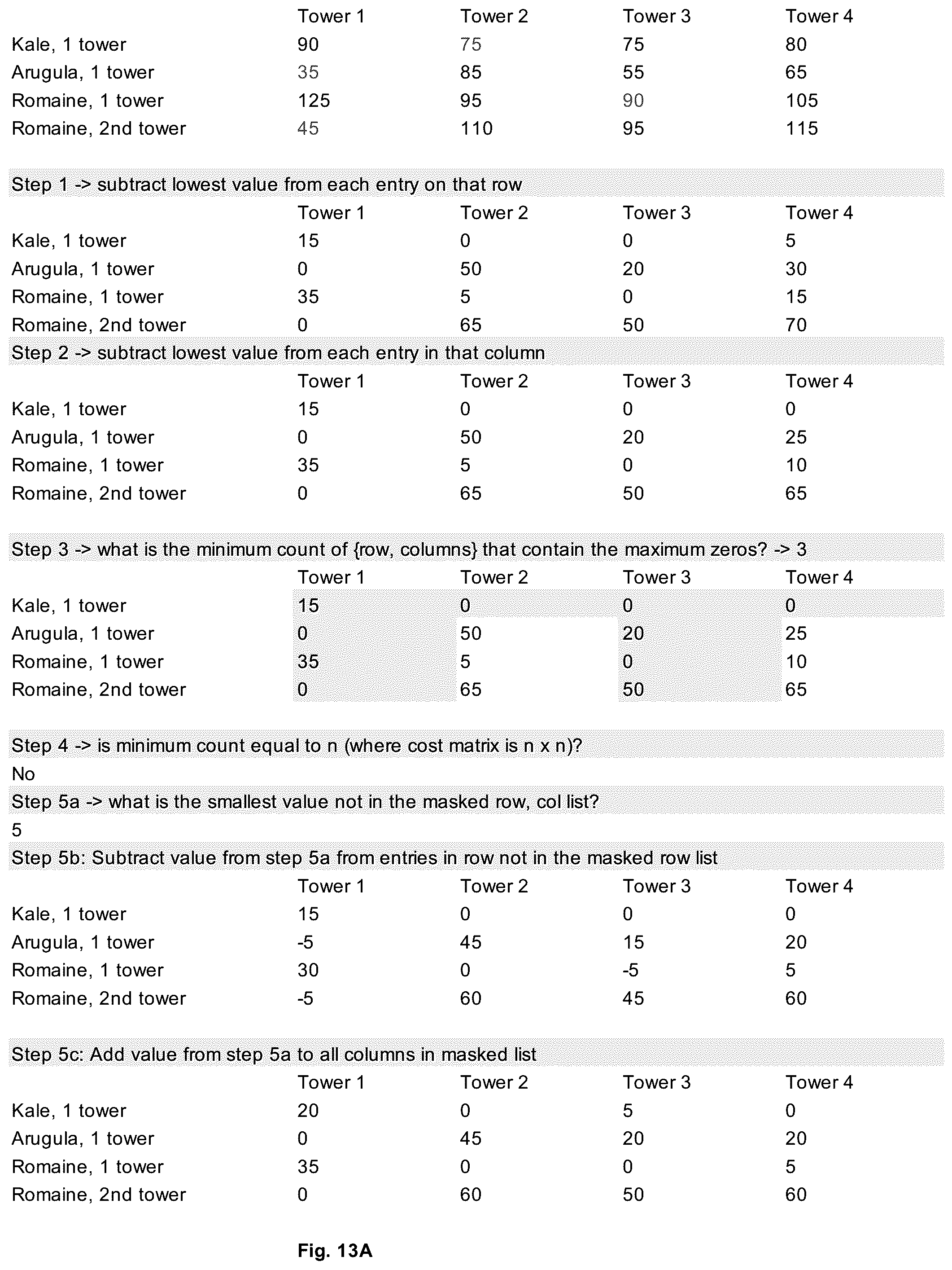 Patent US12361343 Figure 13 – Automated placement of plant varieties for optimum performance within a grow space subject to environmental condition variability