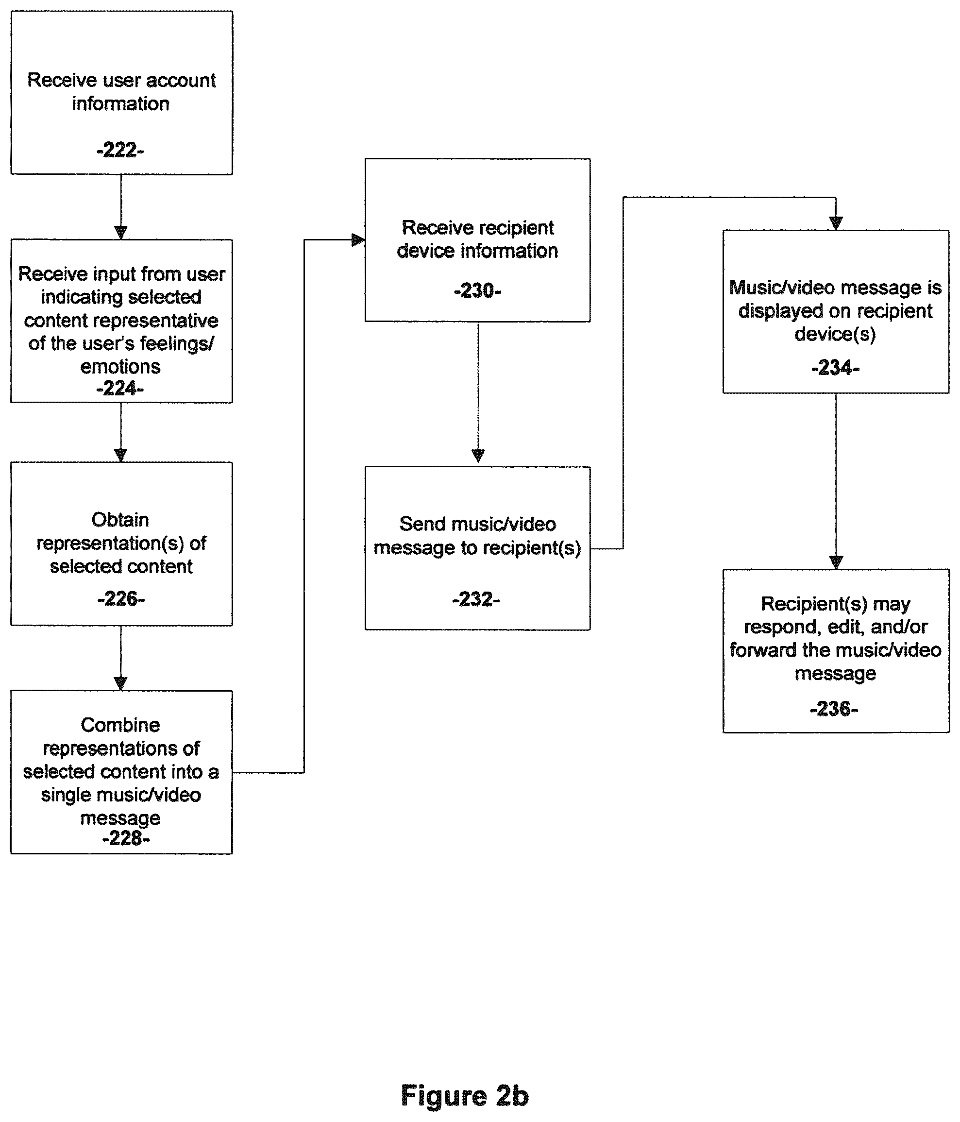 Patent US12361344 Figure 3 – Music/video messaging