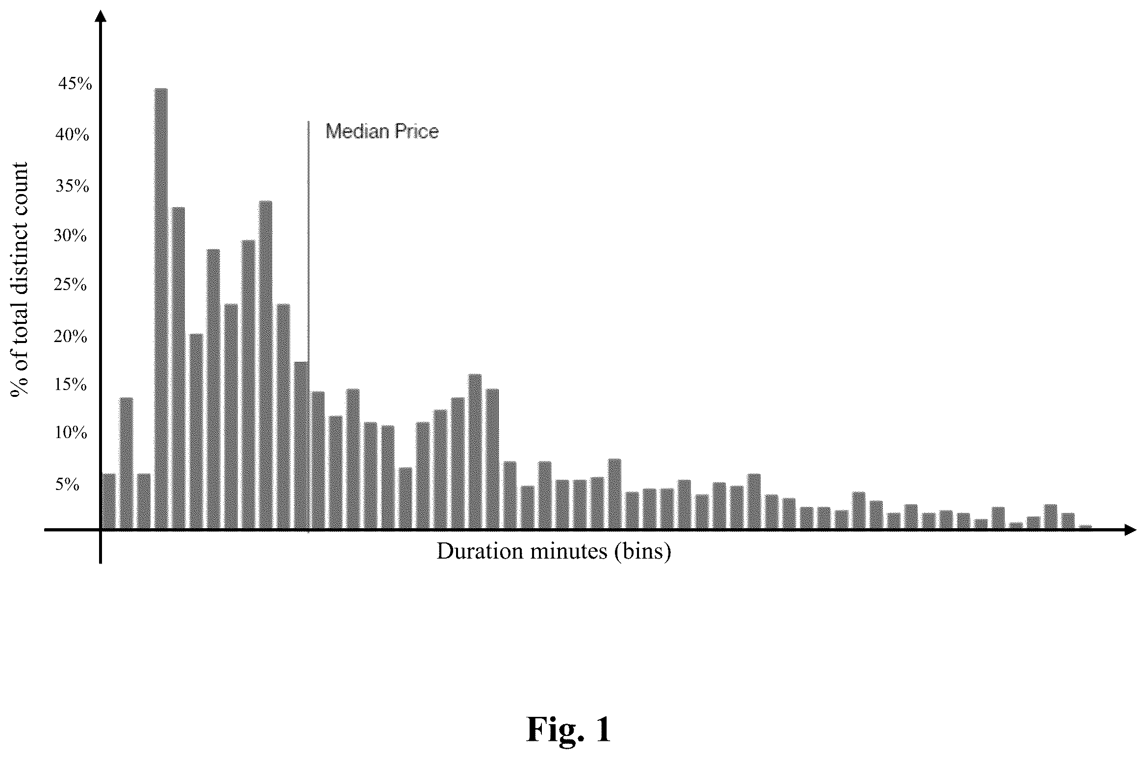 Patent US12361345 Figure 1 – System and method for clustered pricing for task price estimates