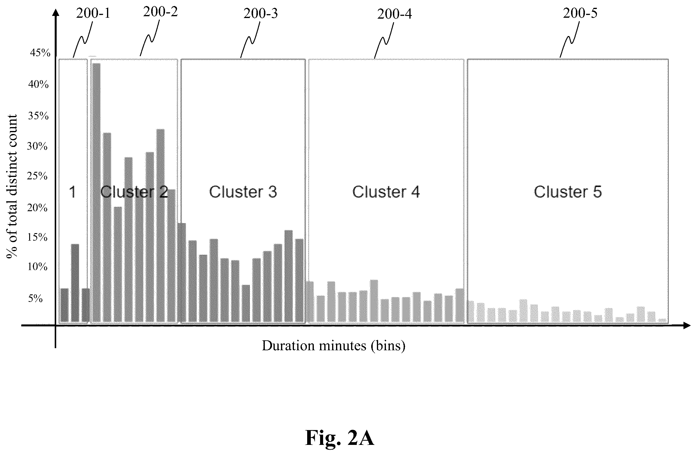 Patent US12361345 Figure 2 – System and method for clustered pricing for task price estimates