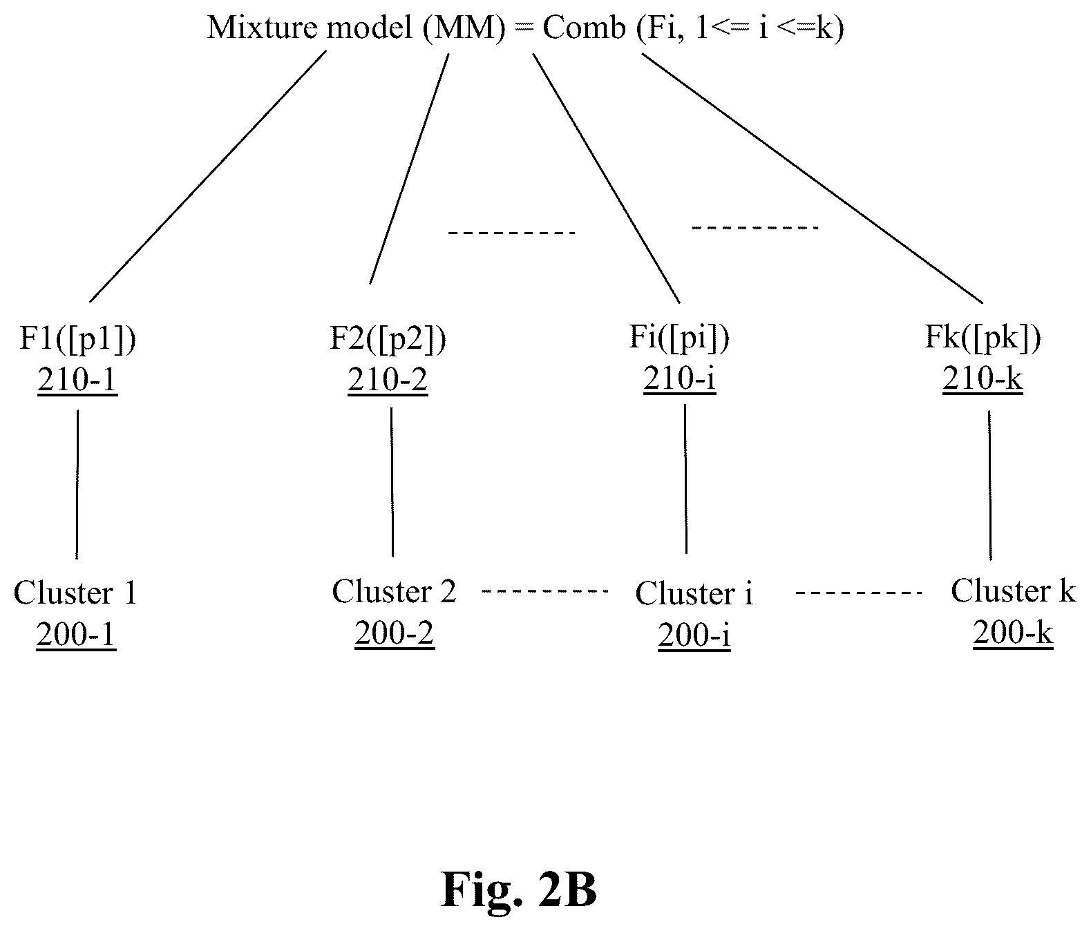 Patent US12361345 Figure 3 – System and method for clustered pricing for task price estimates