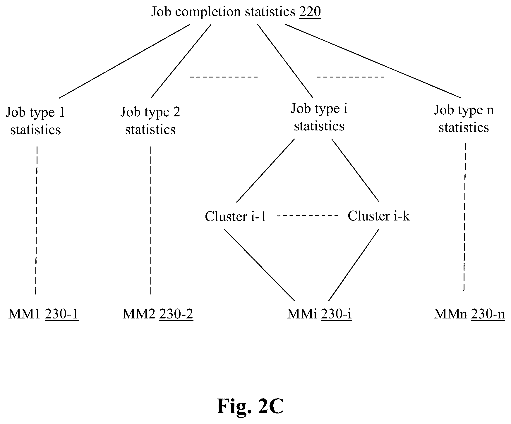 Patent US12361345 Figure 4 – System and method for clustered pricing for task price estimates