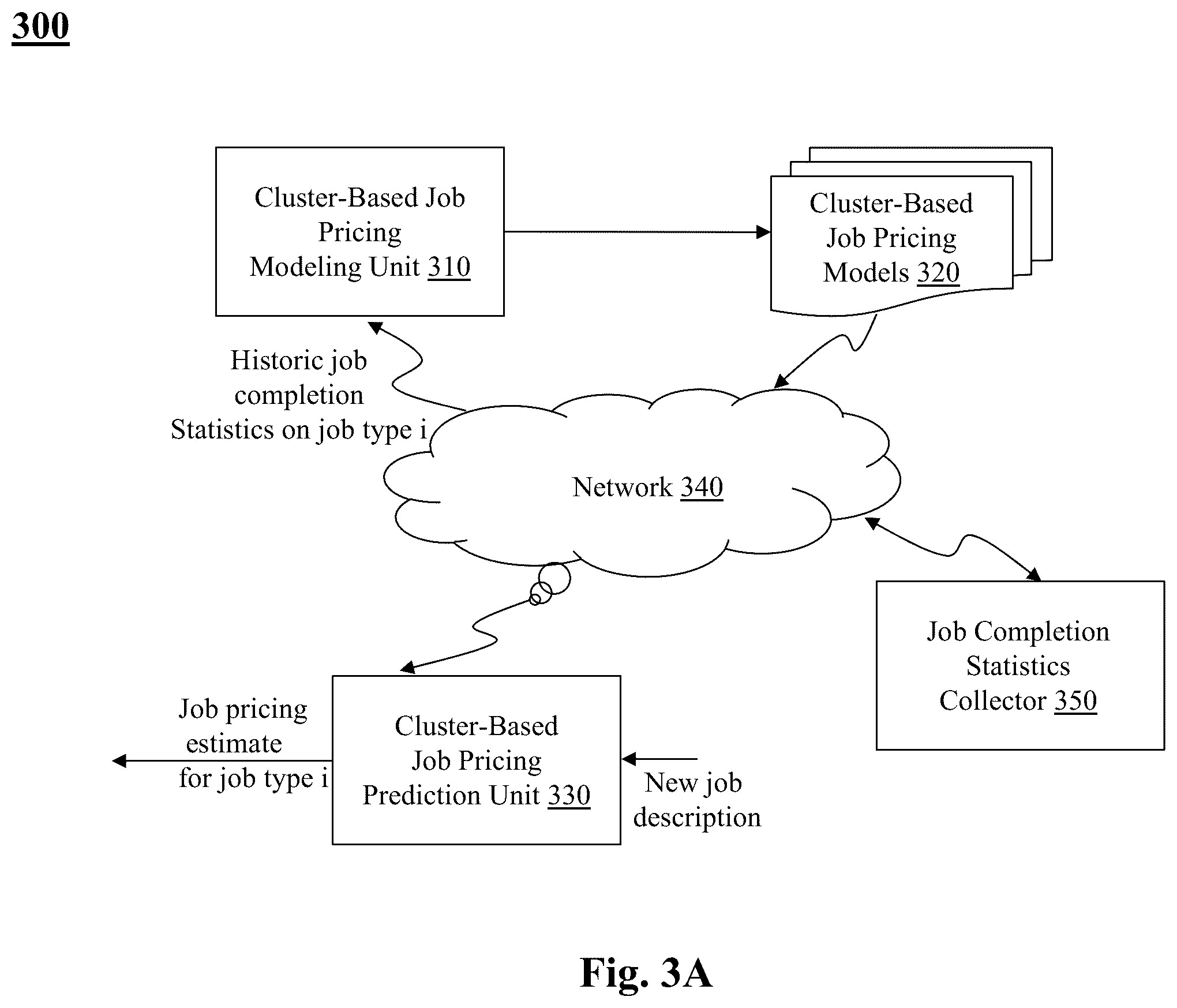 Patent US12361345 Figure 5 – System and method for clustered pricing for task price estimates