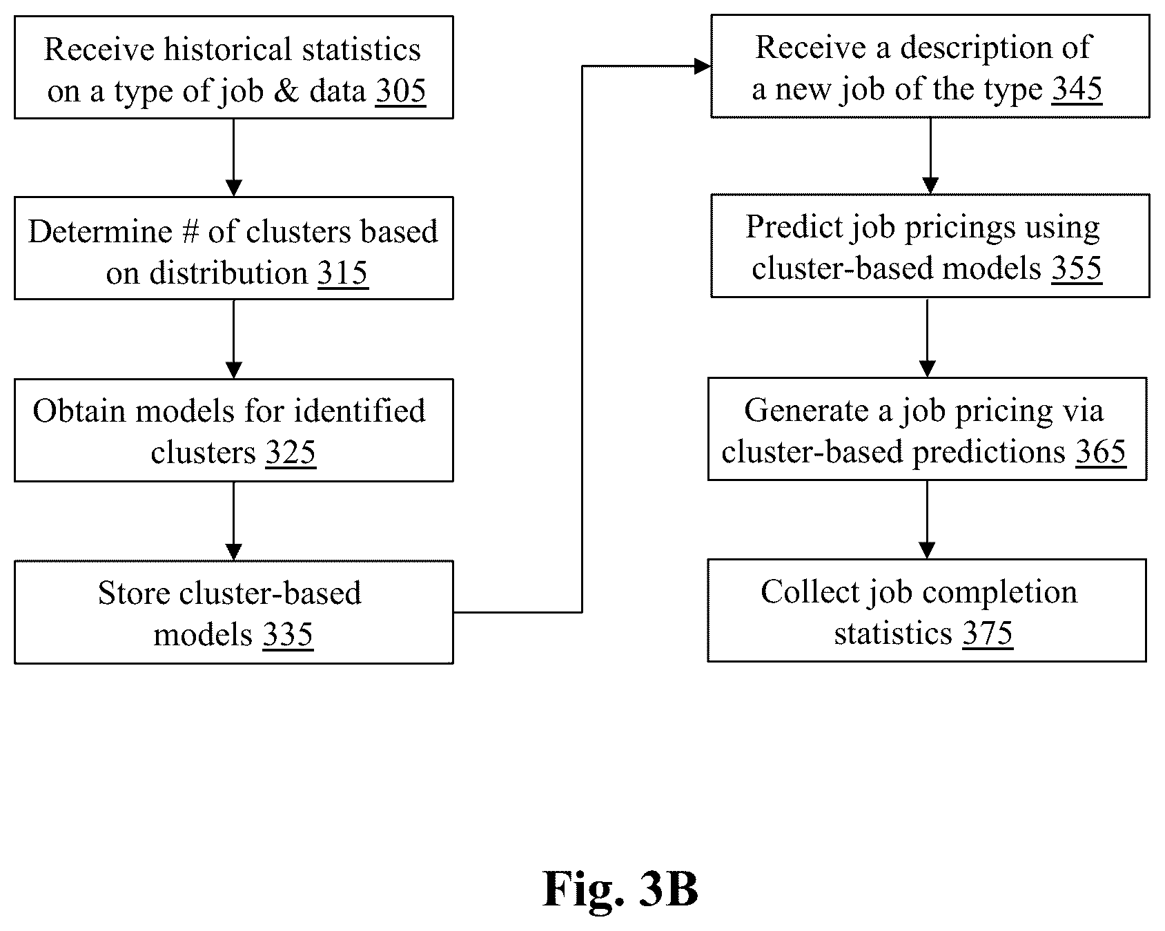 Patent US12361345 Figure 6 – System and method for clustered pricing for task price estimates