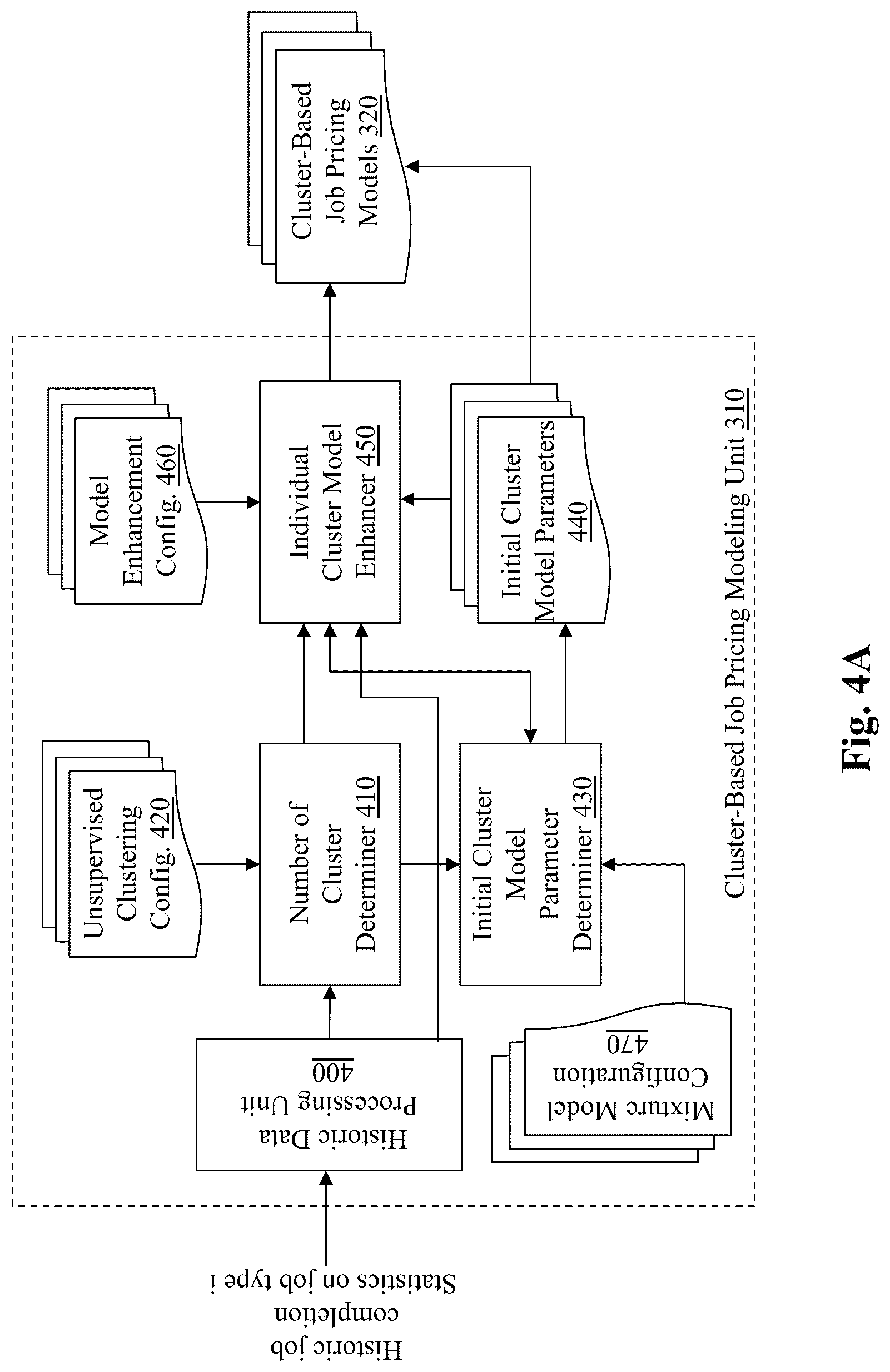 Patent US12361345 Figure 7 – System and method for clustered pricing for task price estimates