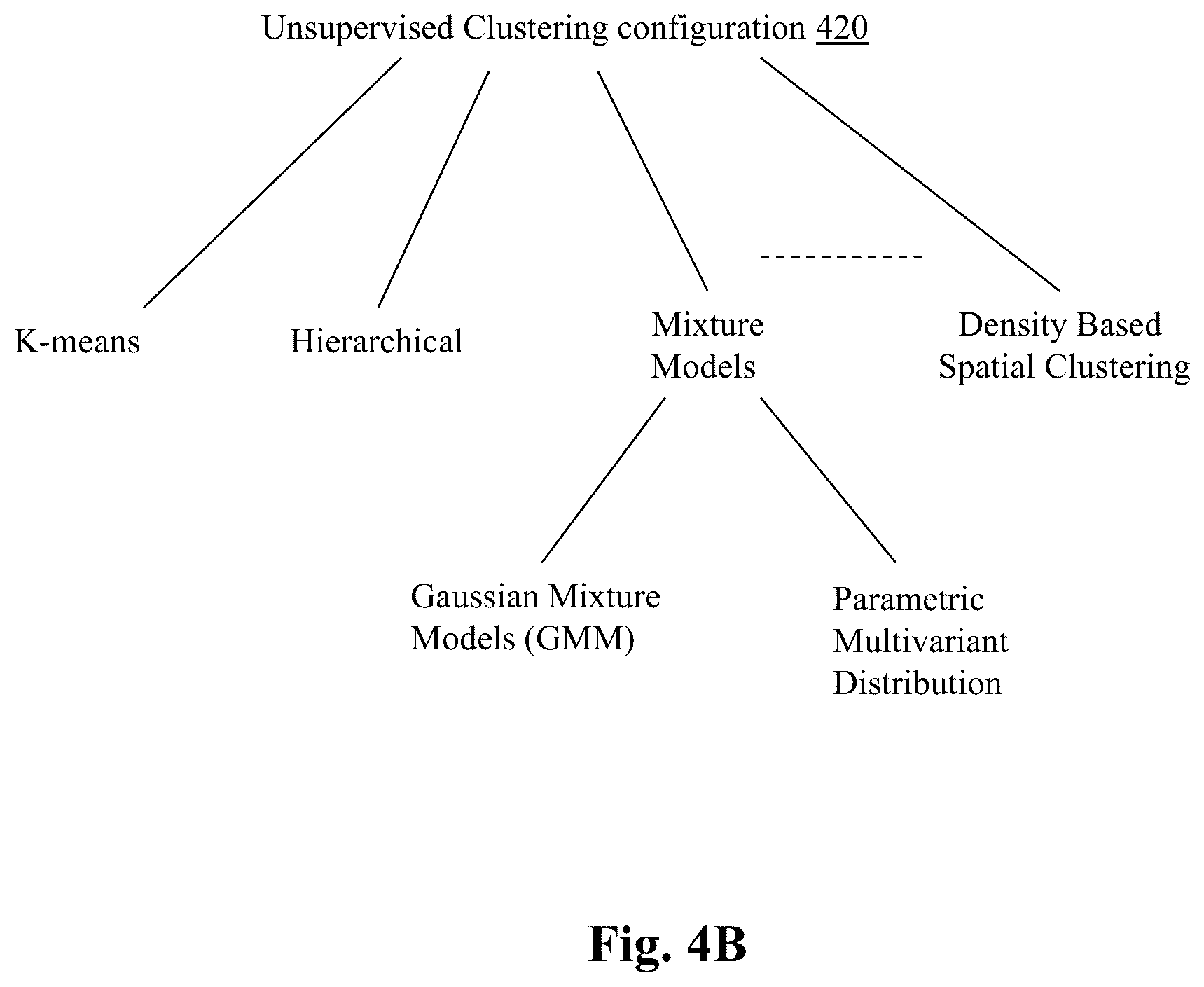 Patent US12361345 Figure 8 – System and method for clustered pricing for task price estimates
