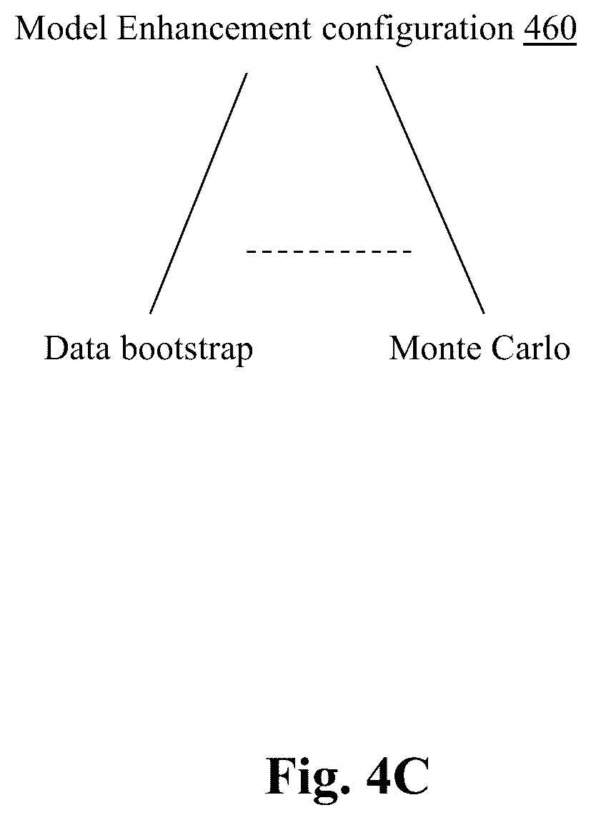 Patent US12361345 Figure 9 – System and method for clustered pricing for task price estimates