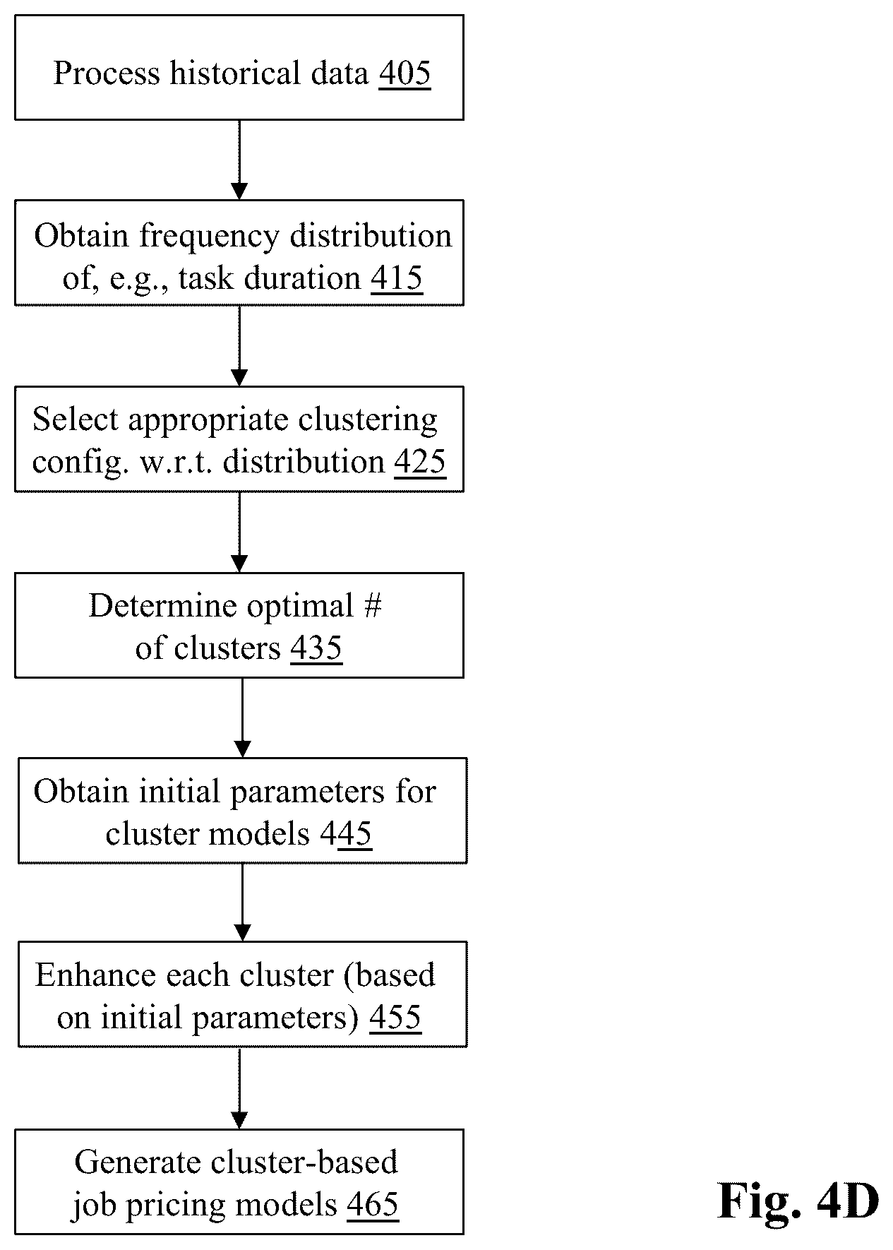 Patent US12361345 Figure 10 – System and method for clustered pricing for task price estimates