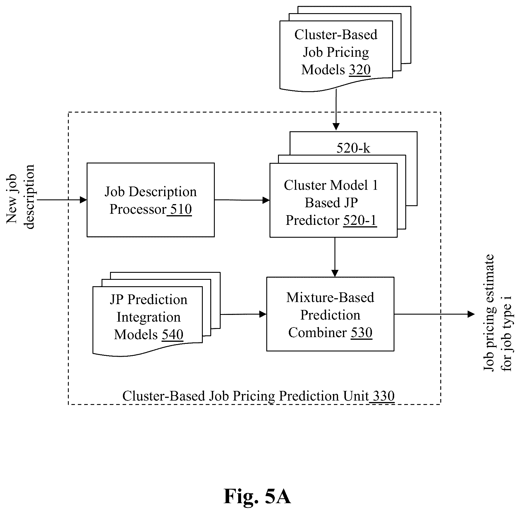 Patent US12361345 Figure 11 – System and method for clustered pricing for task price estimates