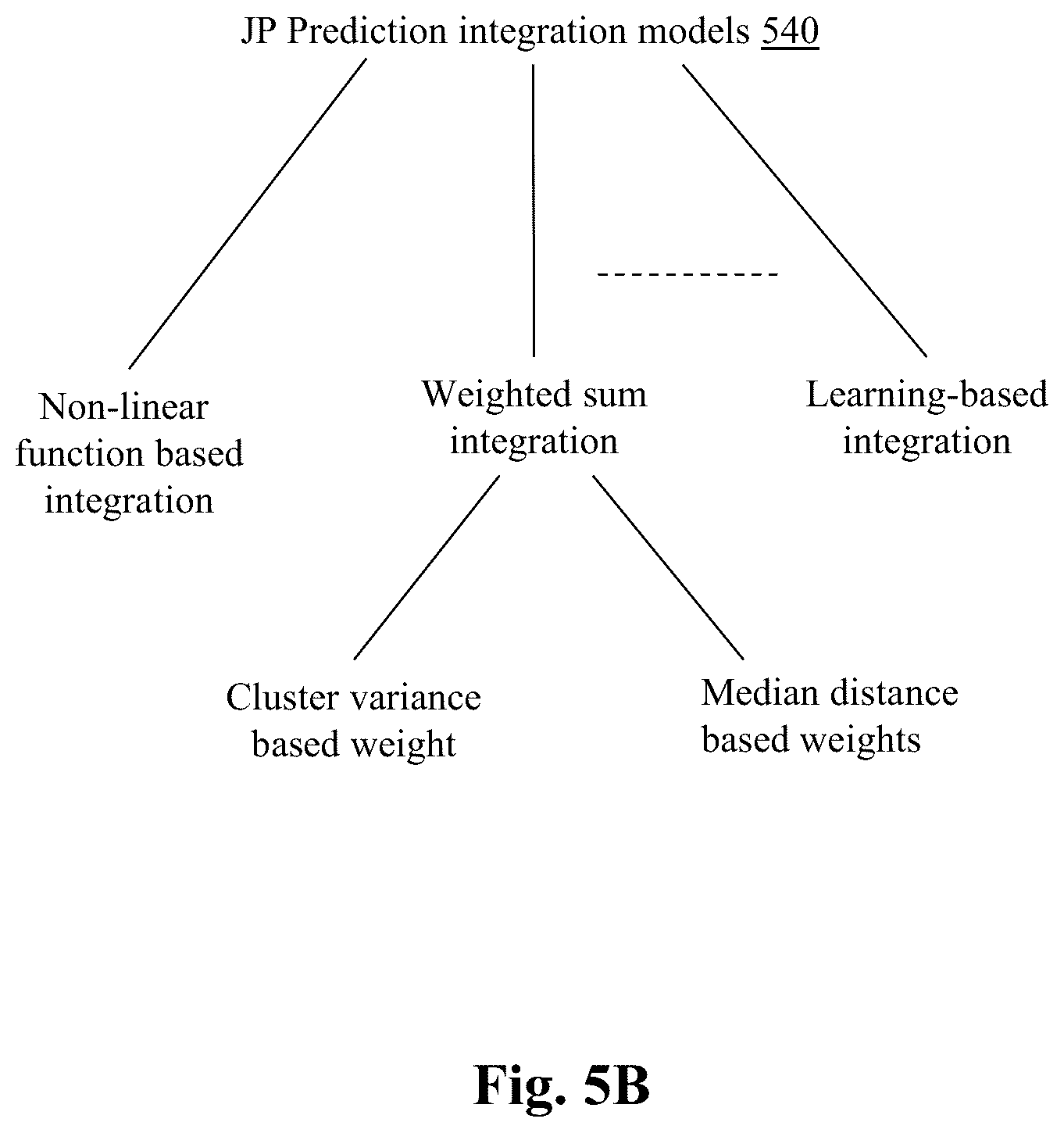 Patent US12361345 Figure 12 – System and method for clustered pricing for task price estimates