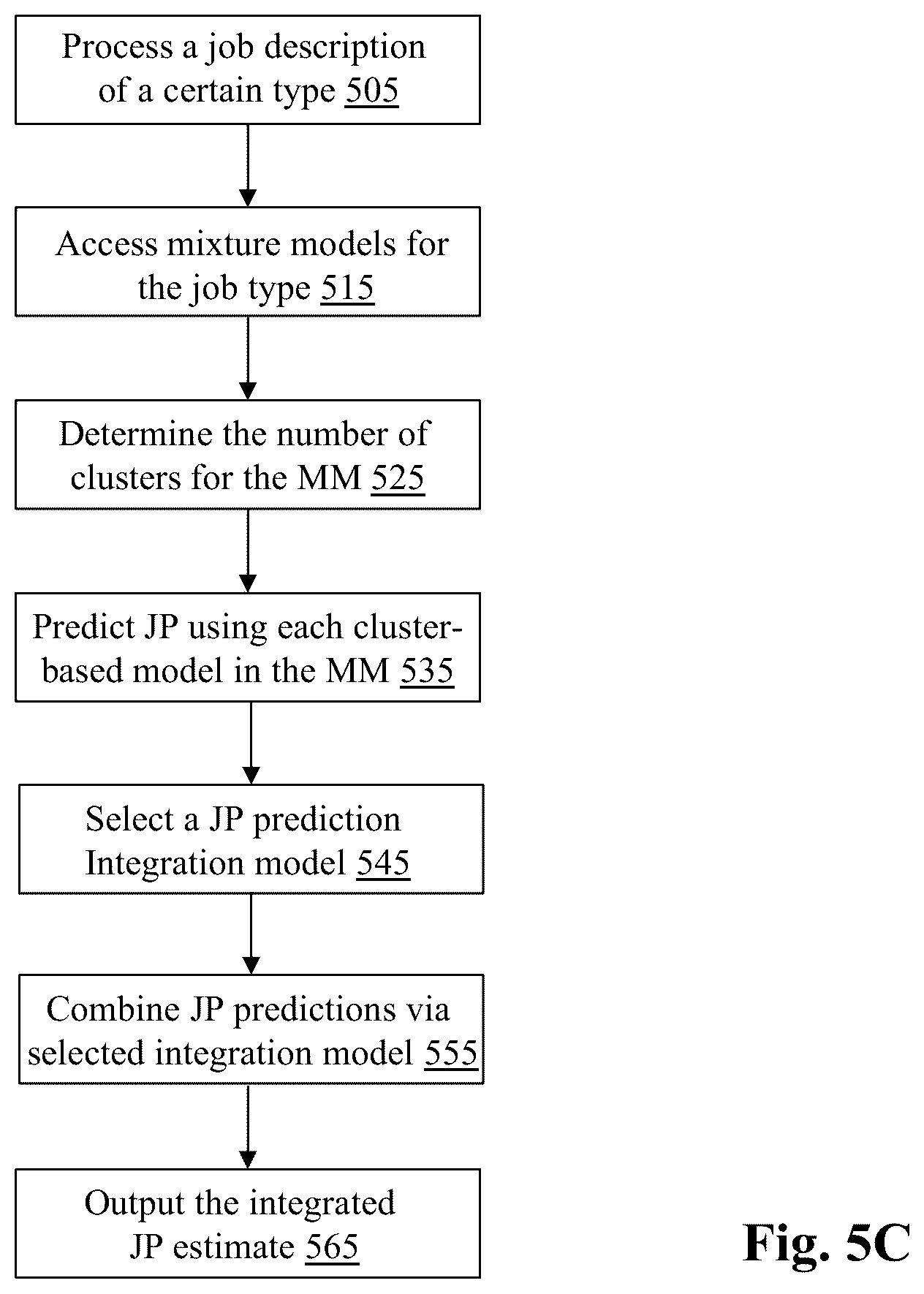 Patent US12361345 Figure 13 – System and method for clustered pricing for task price estimates