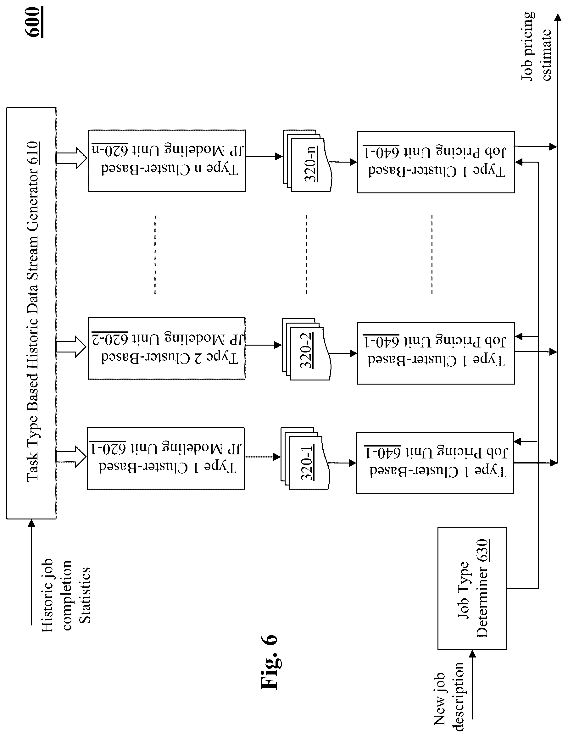 Patent US12361345 Figure 14 – System and method for clustered pricing for task price estimates